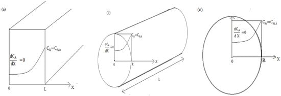 Electrochem 03 00046 g0a1