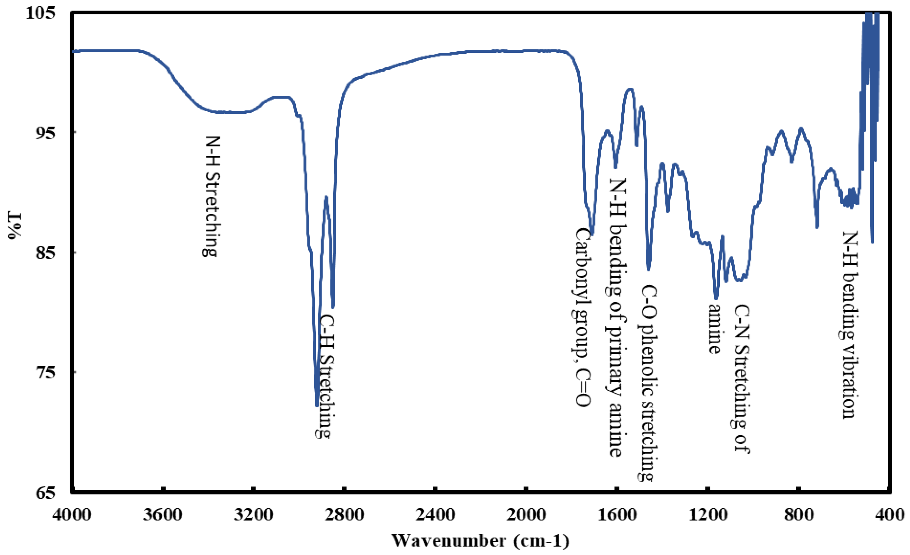 Electrochem 03 00047 g002