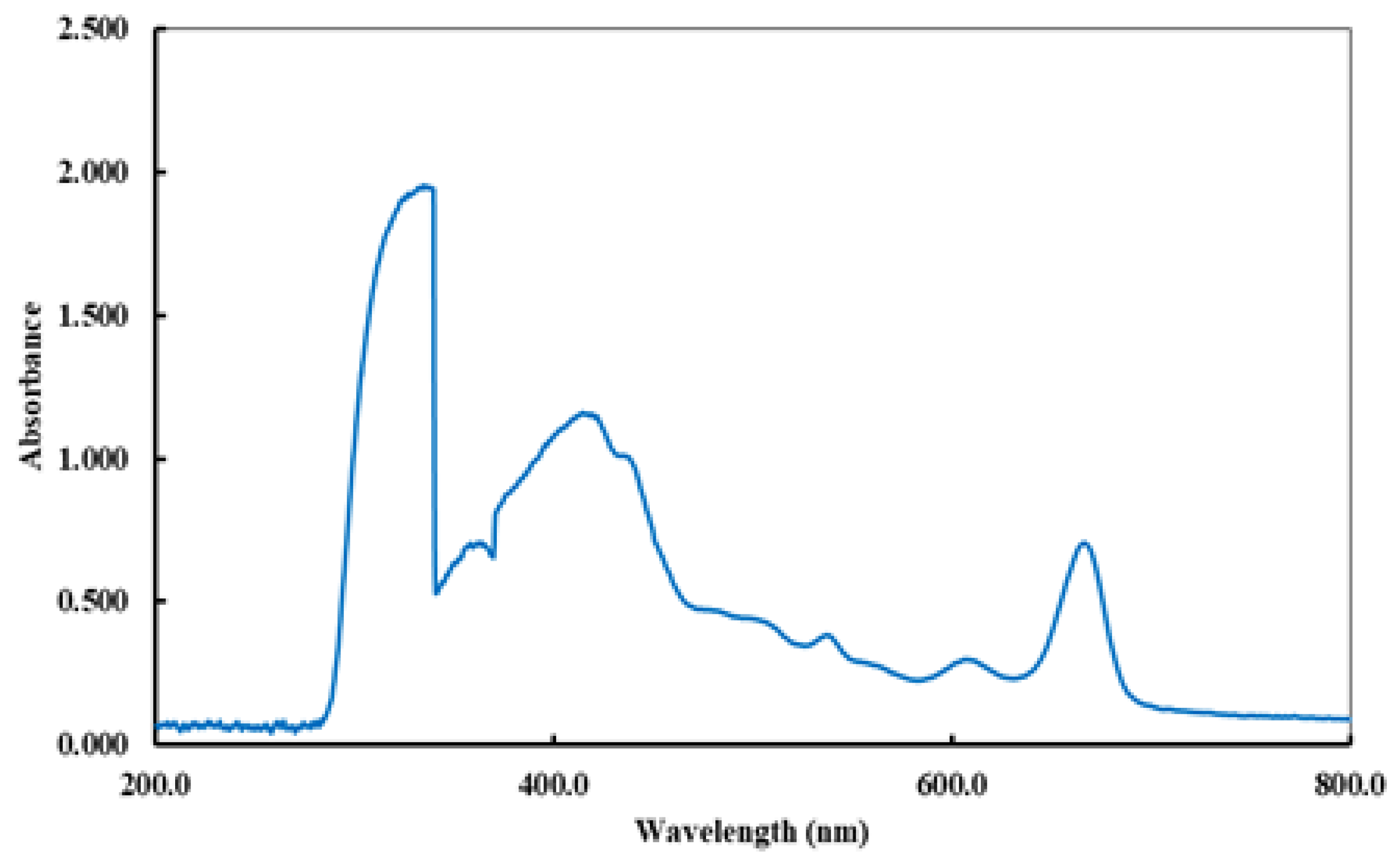Electrochem 03 00047 g003