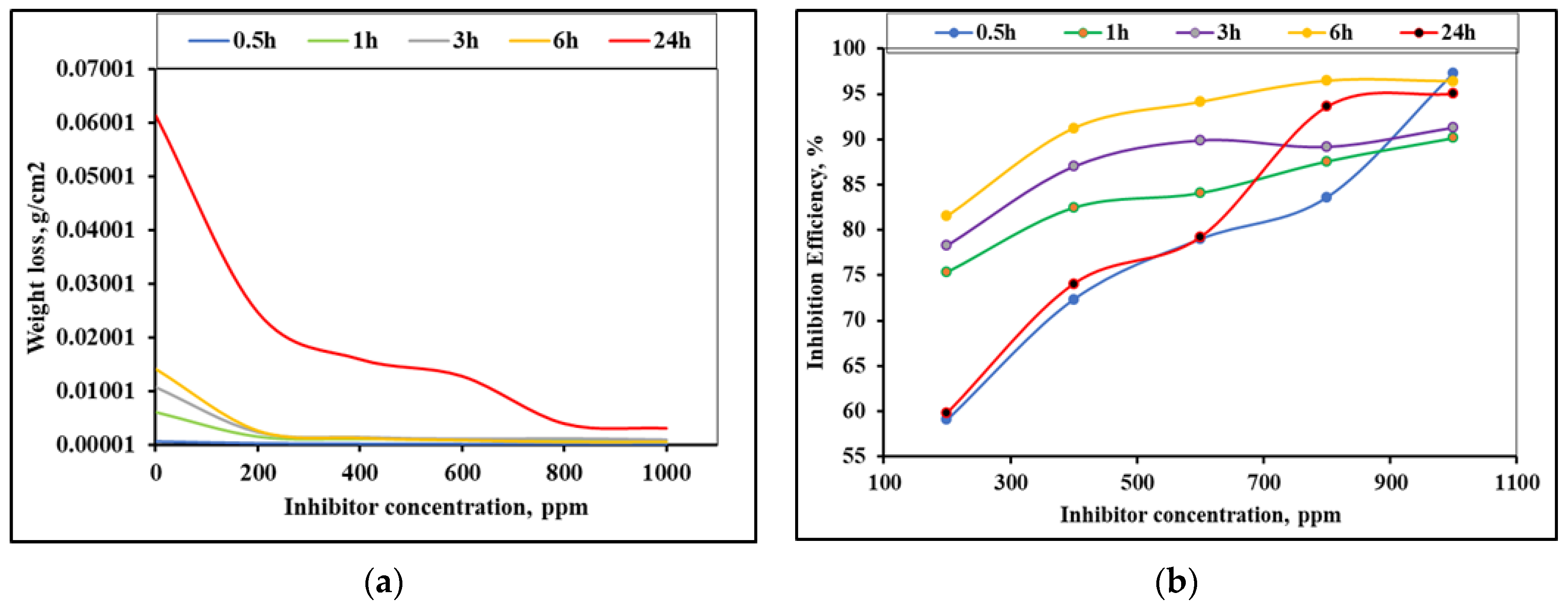 Electrochem 03 00047 g005
