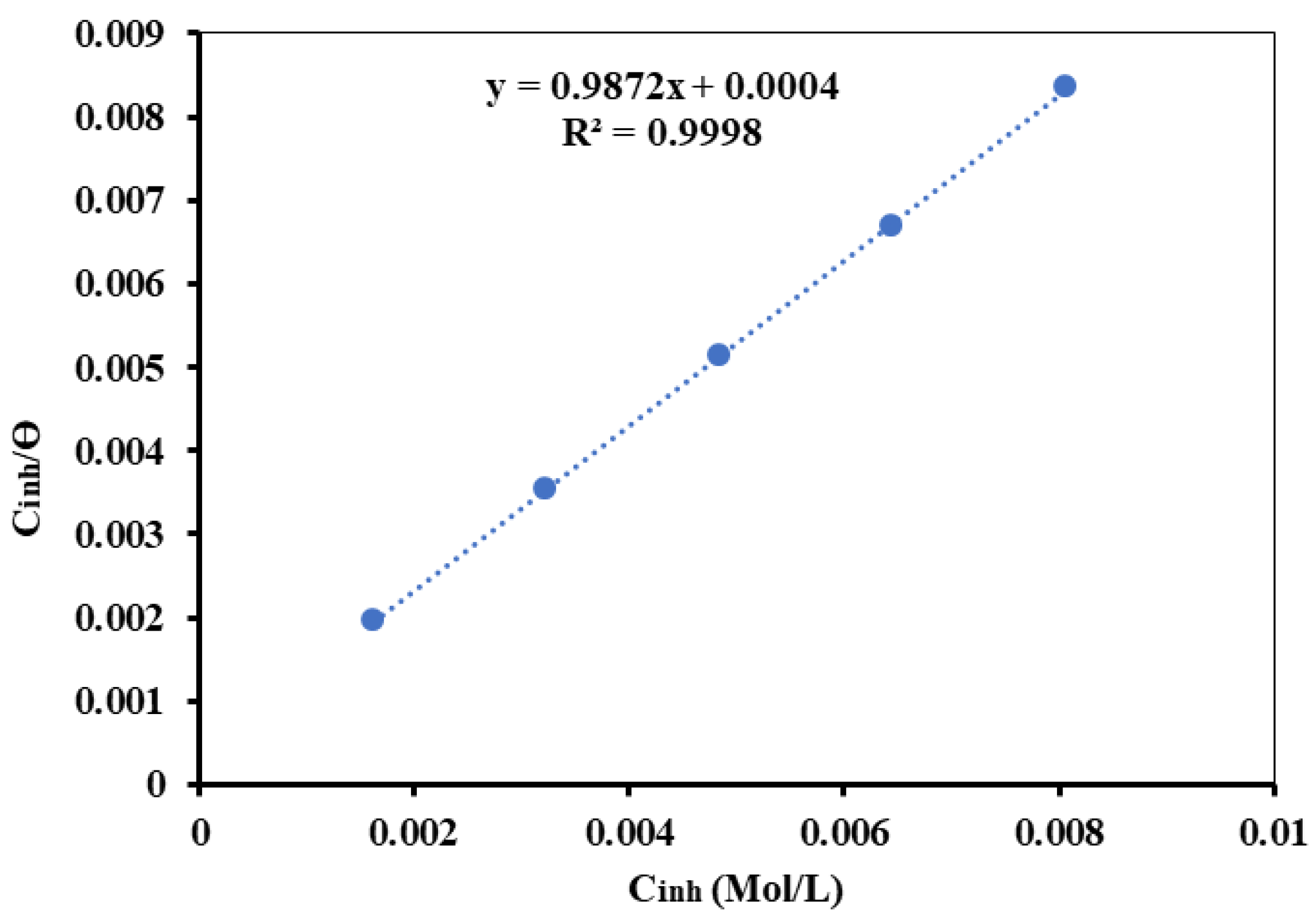 Electrochem 03 00047 g006