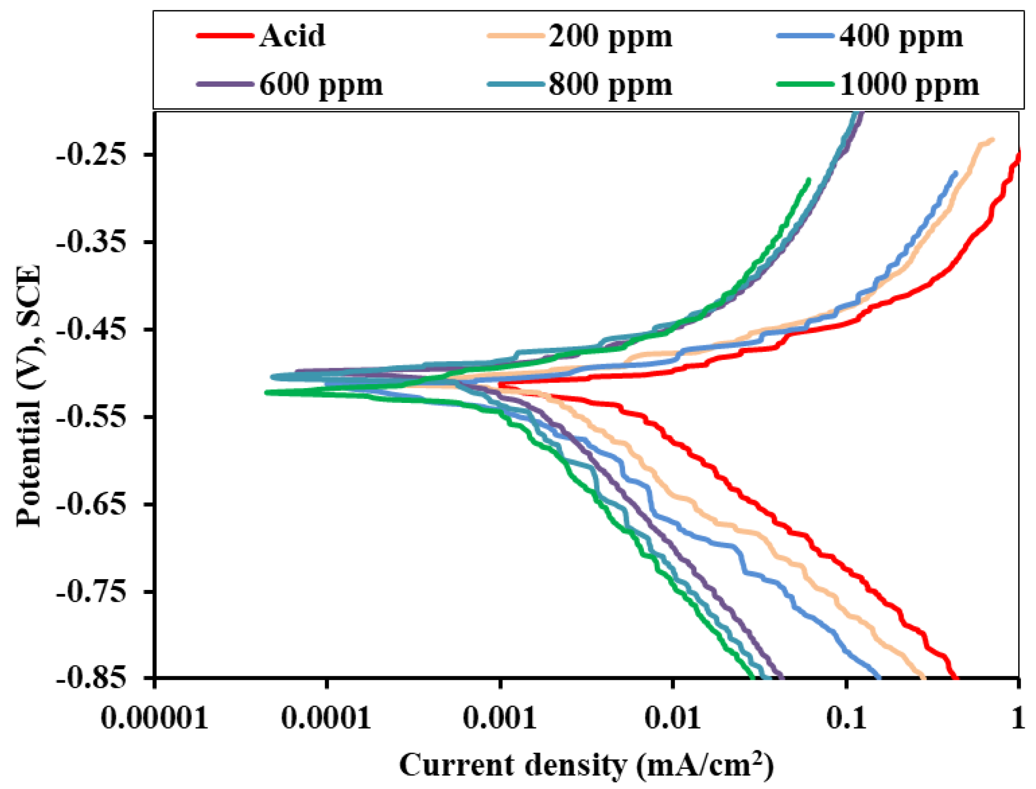 Electrochem 03 00047 g007