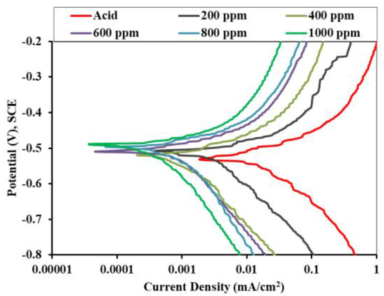 Electrochem 03 00047 g008