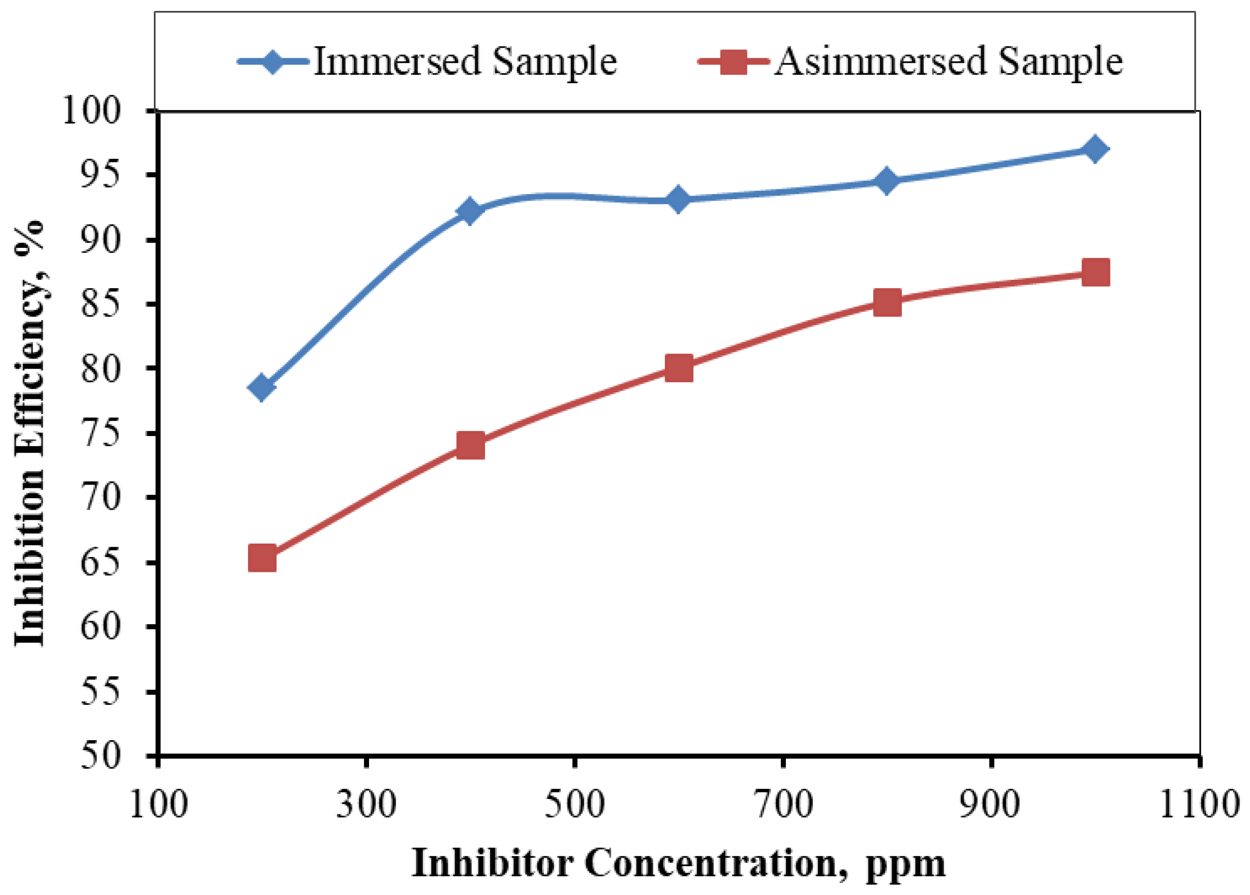 Electrochem 03 00047 g009