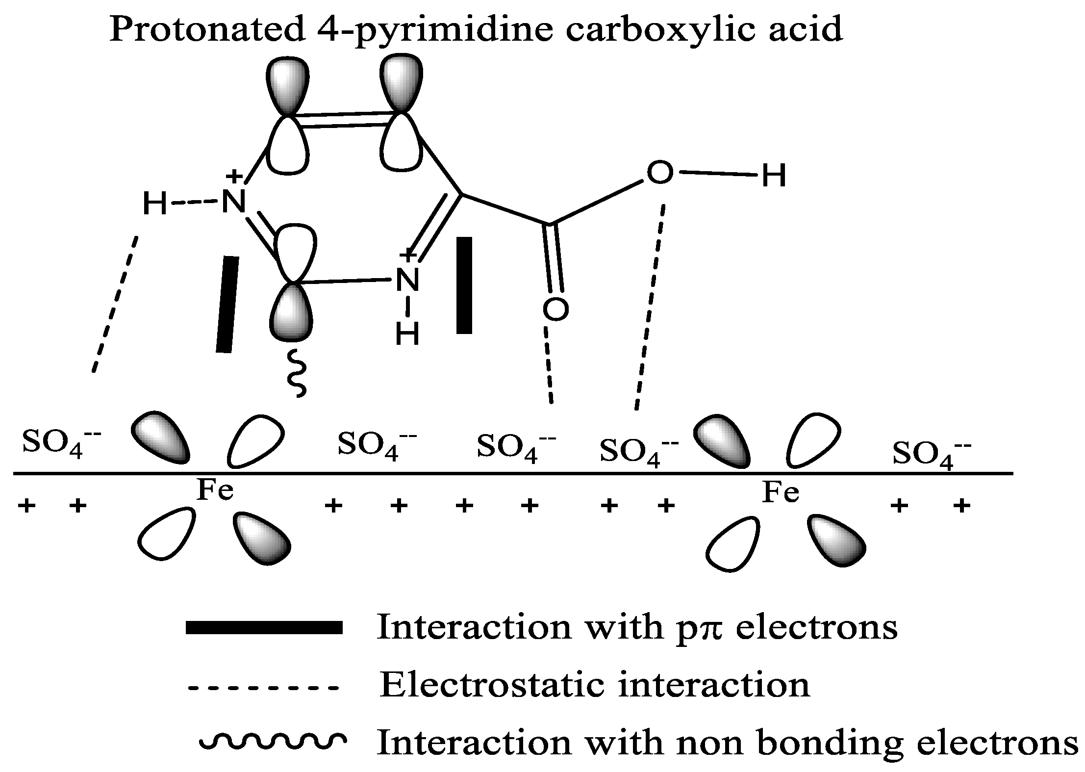 Electrochem 03 00047 sch004