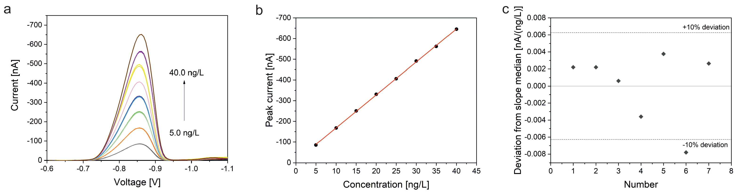 Electrochem 03 00048 g003 Electrochem 03 00048 g003