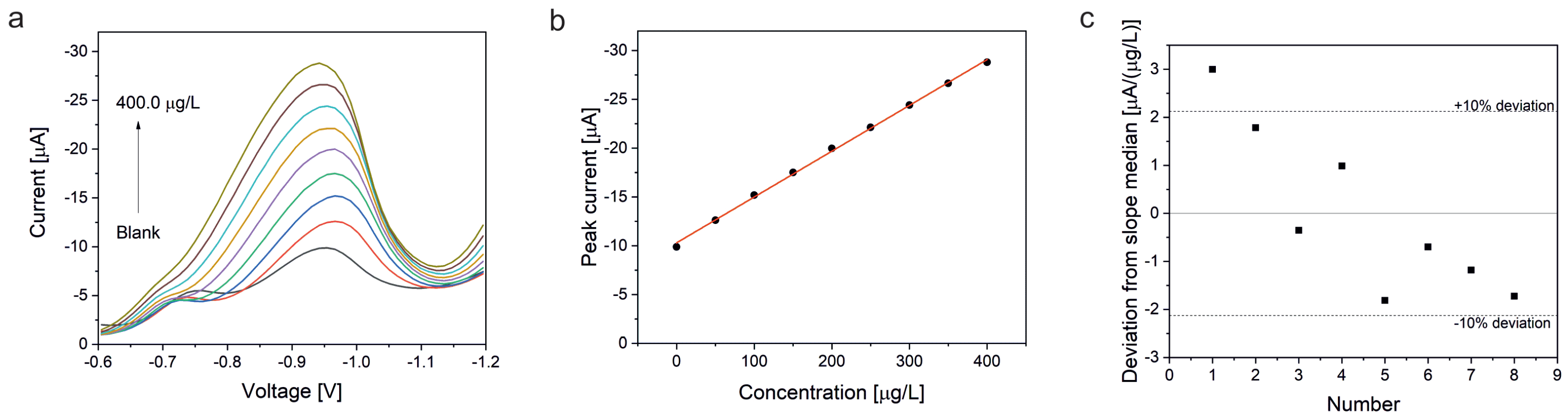 Electrochem 03 00048 g004 Electrochem 03 00048 g004