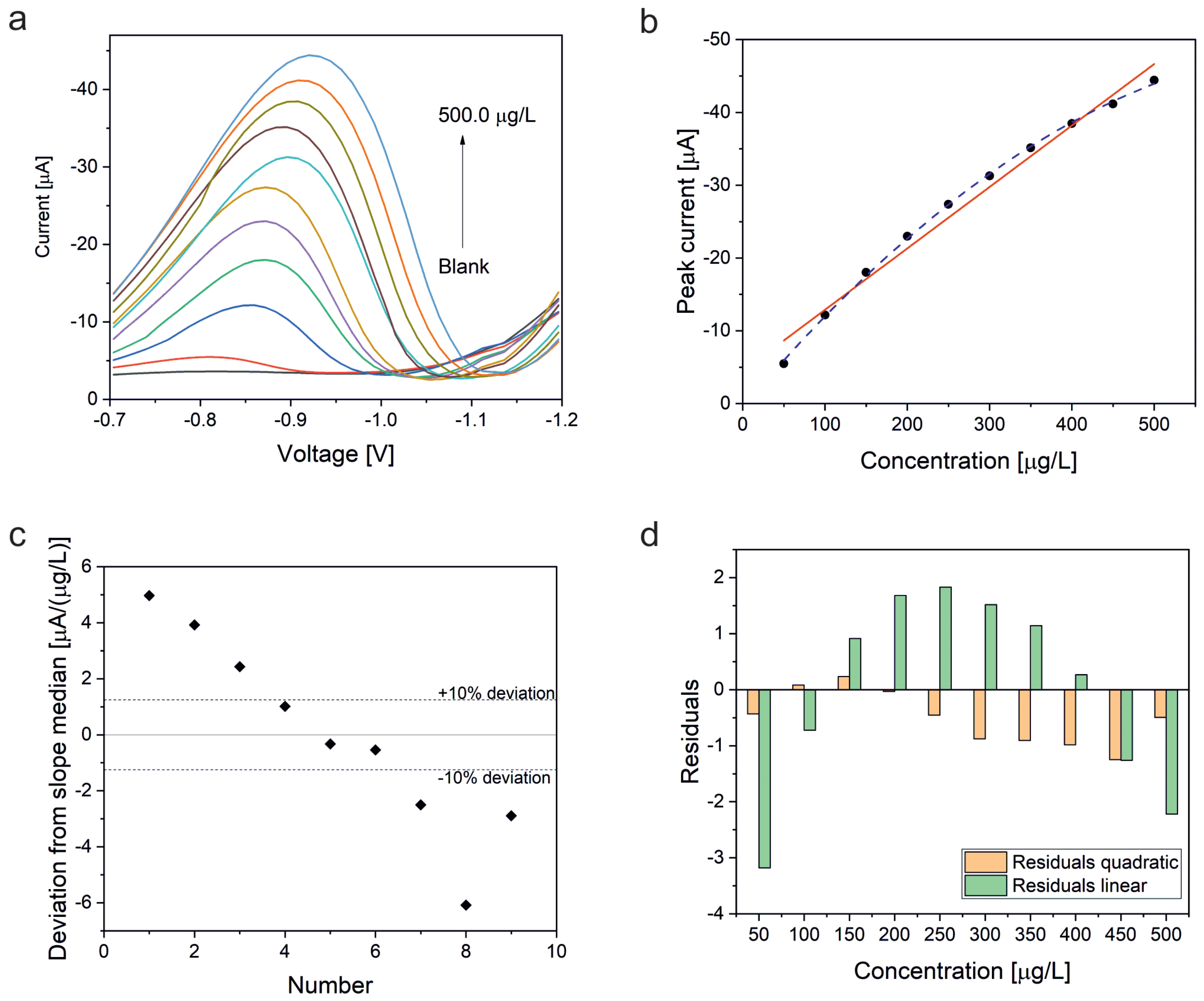Electrochem 03 00048 g005 Electrochem 03 00048 g005