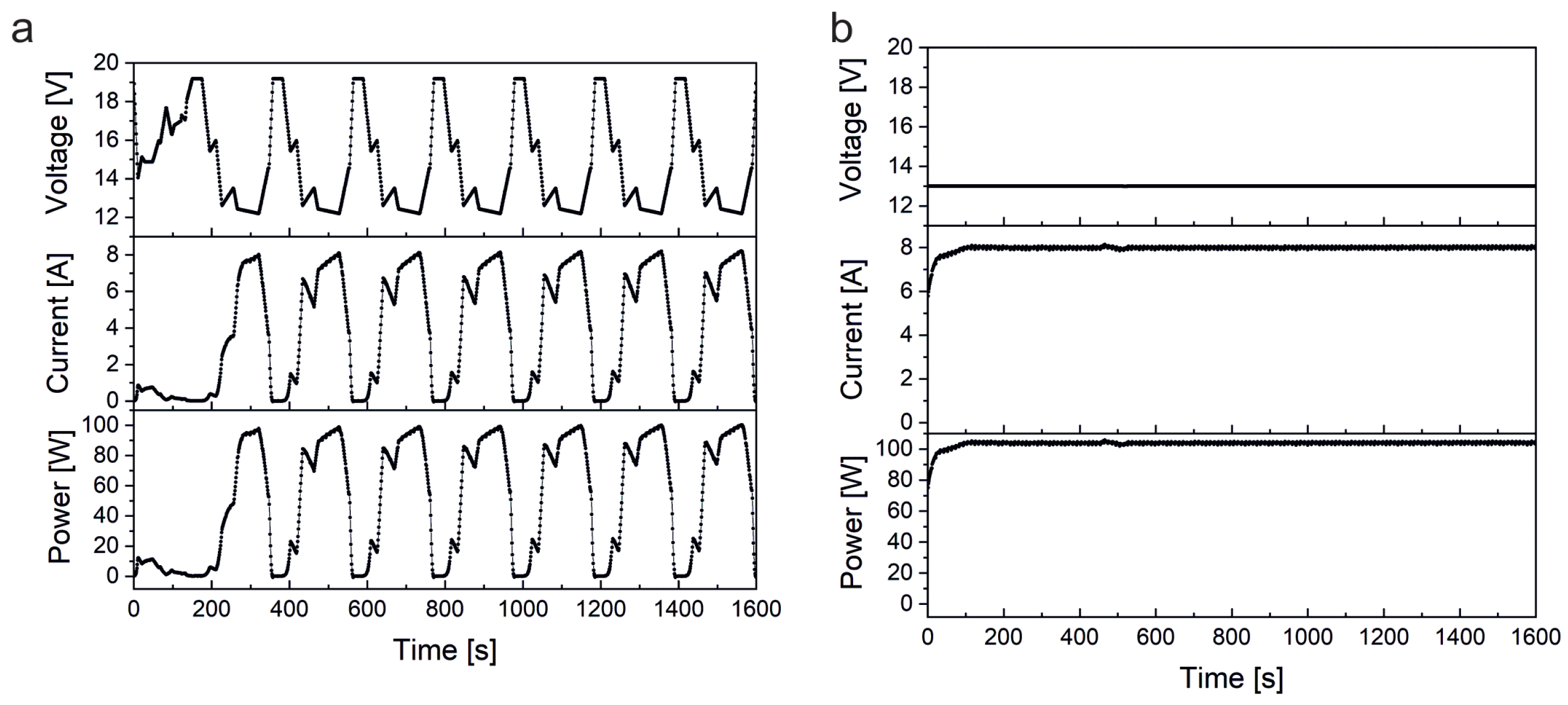 Electrochem 03 00048 g007 Electrochem 03 00048 g007