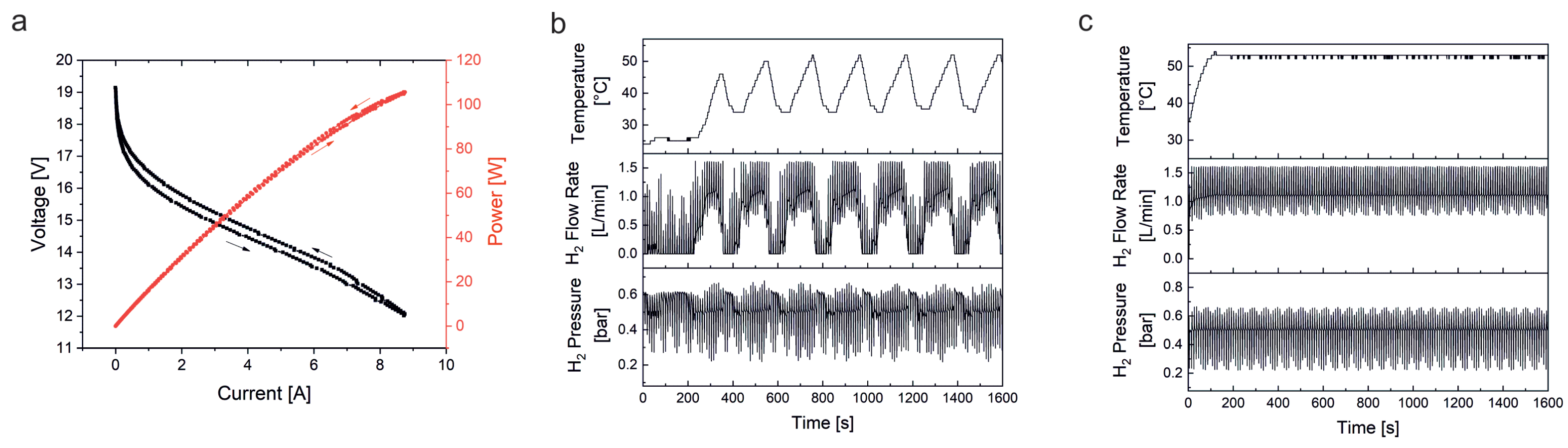 Electrochem 03 00048 g008 Electrochem 03 00048 g008