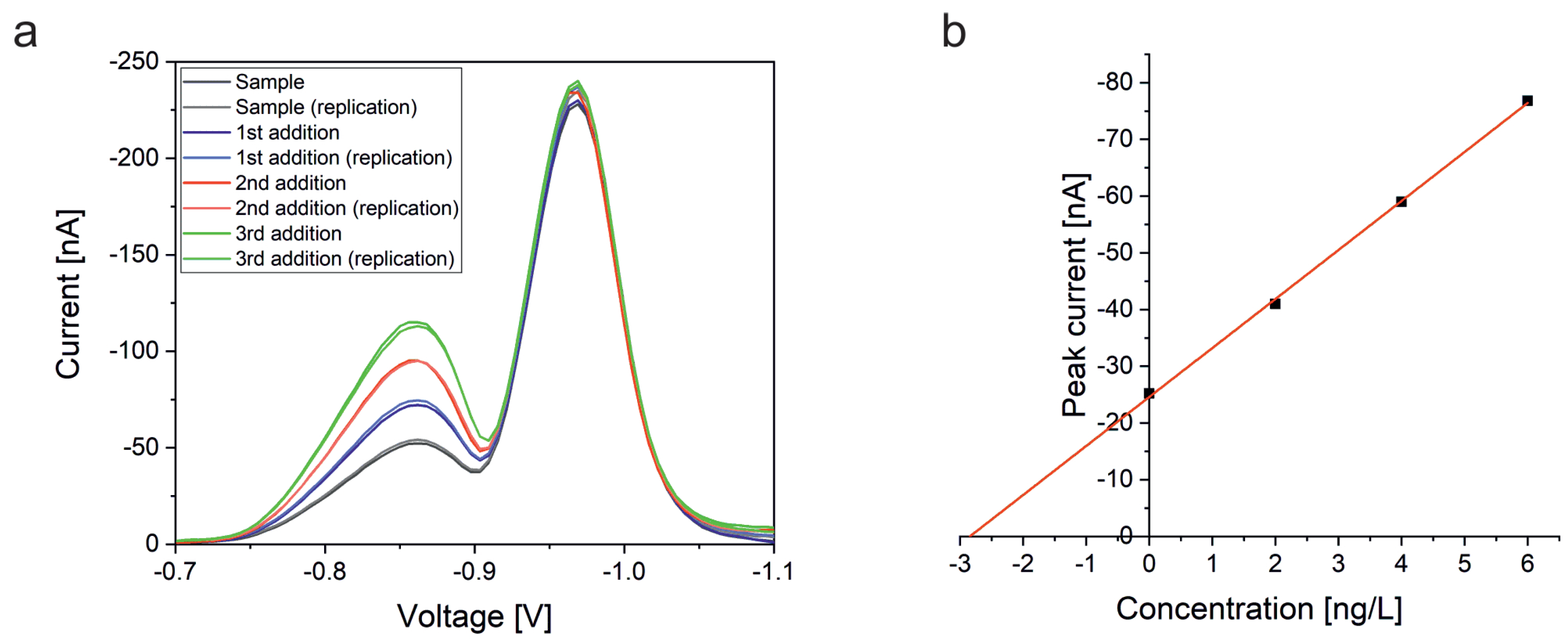 Electrochem 03 00048 g009 Electrochem 03 00048 g009