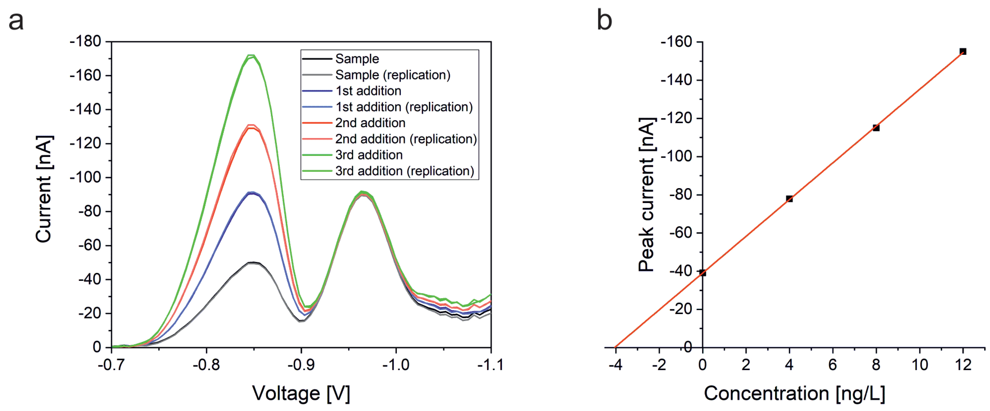 Electrochem 03 00048 g010 Electrochem 03 00048 g010