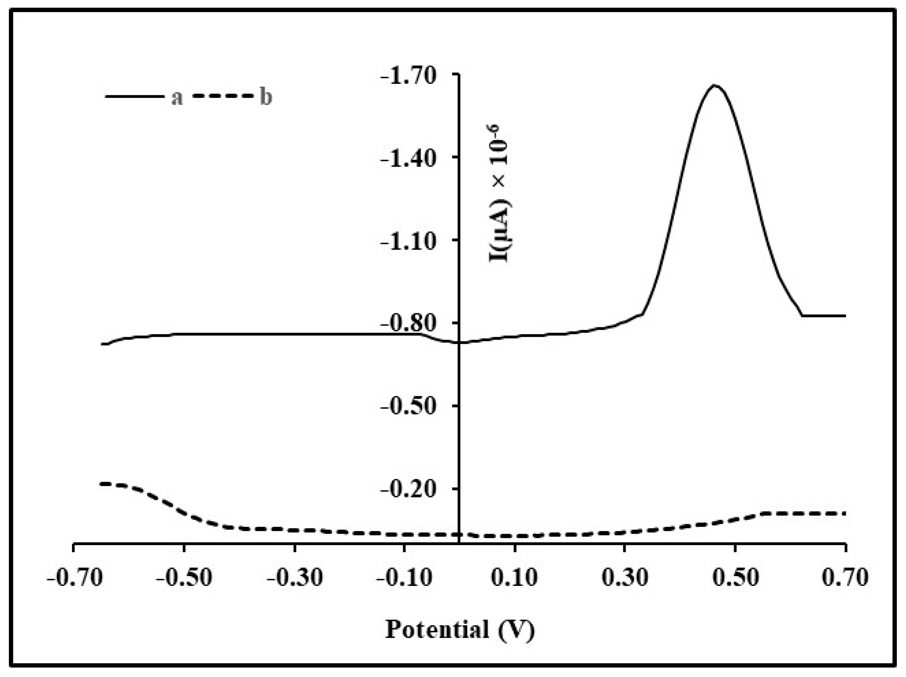 Electrochem 03 00049 g002