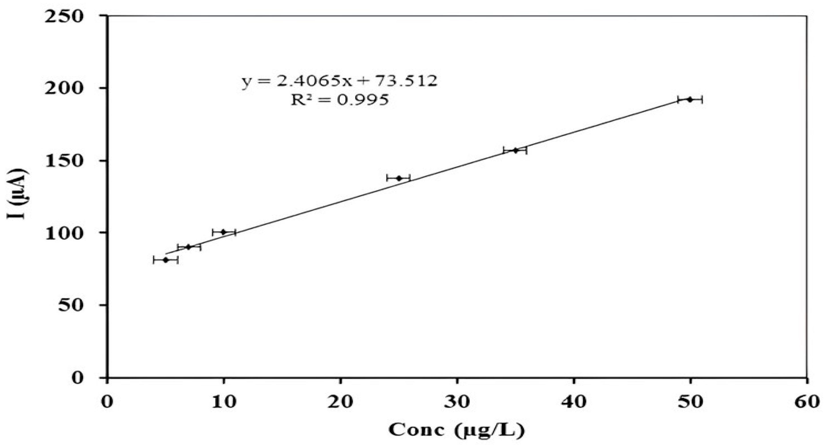 Electrochem 03 00049 g004