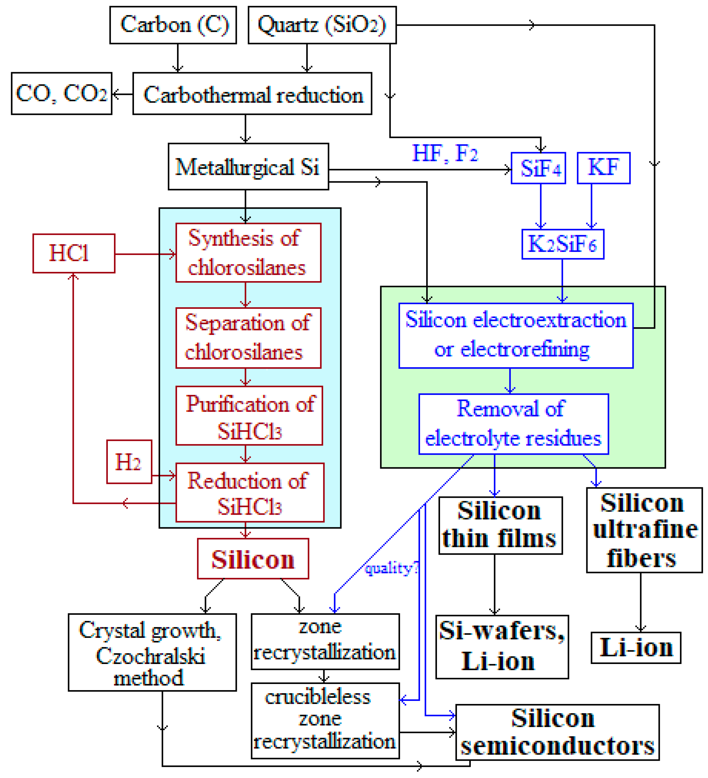 Electrochem 03 00050 g001