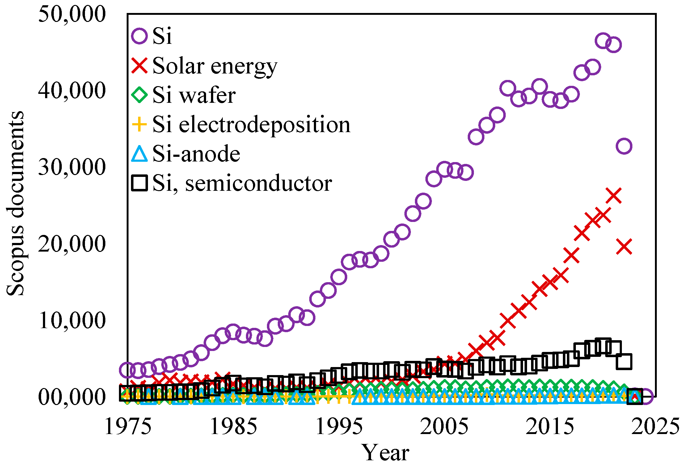 Electrochem 03 00050 g002