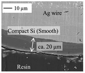 Electrochem 03 00050 i008
