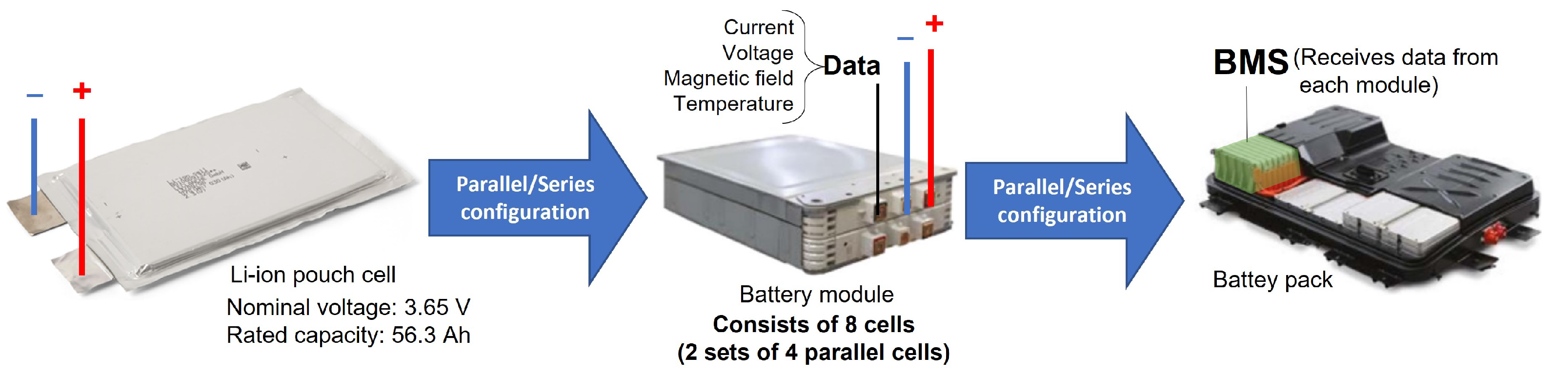 Electrochem 03 00051 g001 Electrochem 03 00051 g001