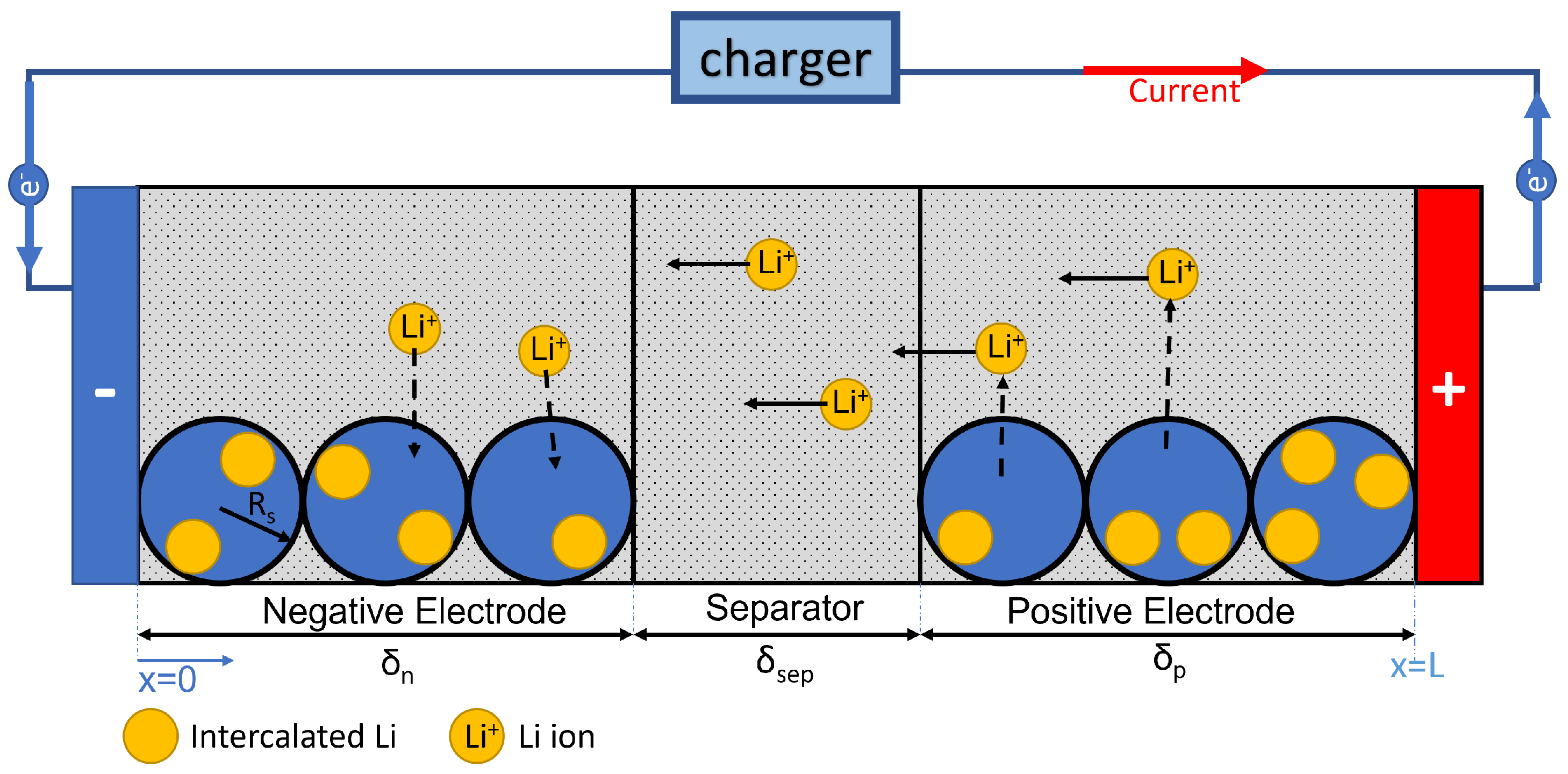 Electrochem 03 00051 g002 Electrochem 03 00051 g002