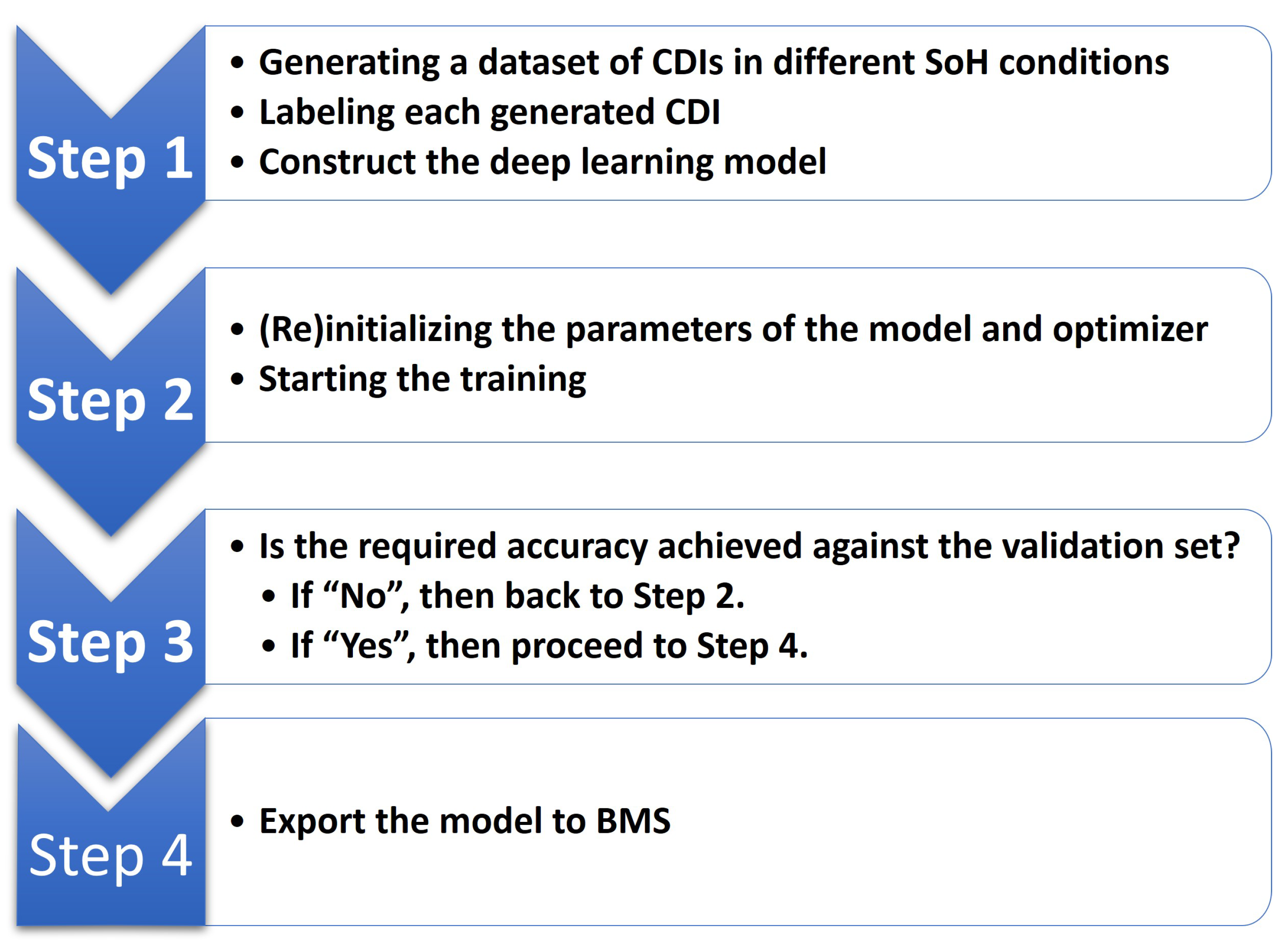 Electrochem 03 00051 g004 Electrochem 03 00051 g004