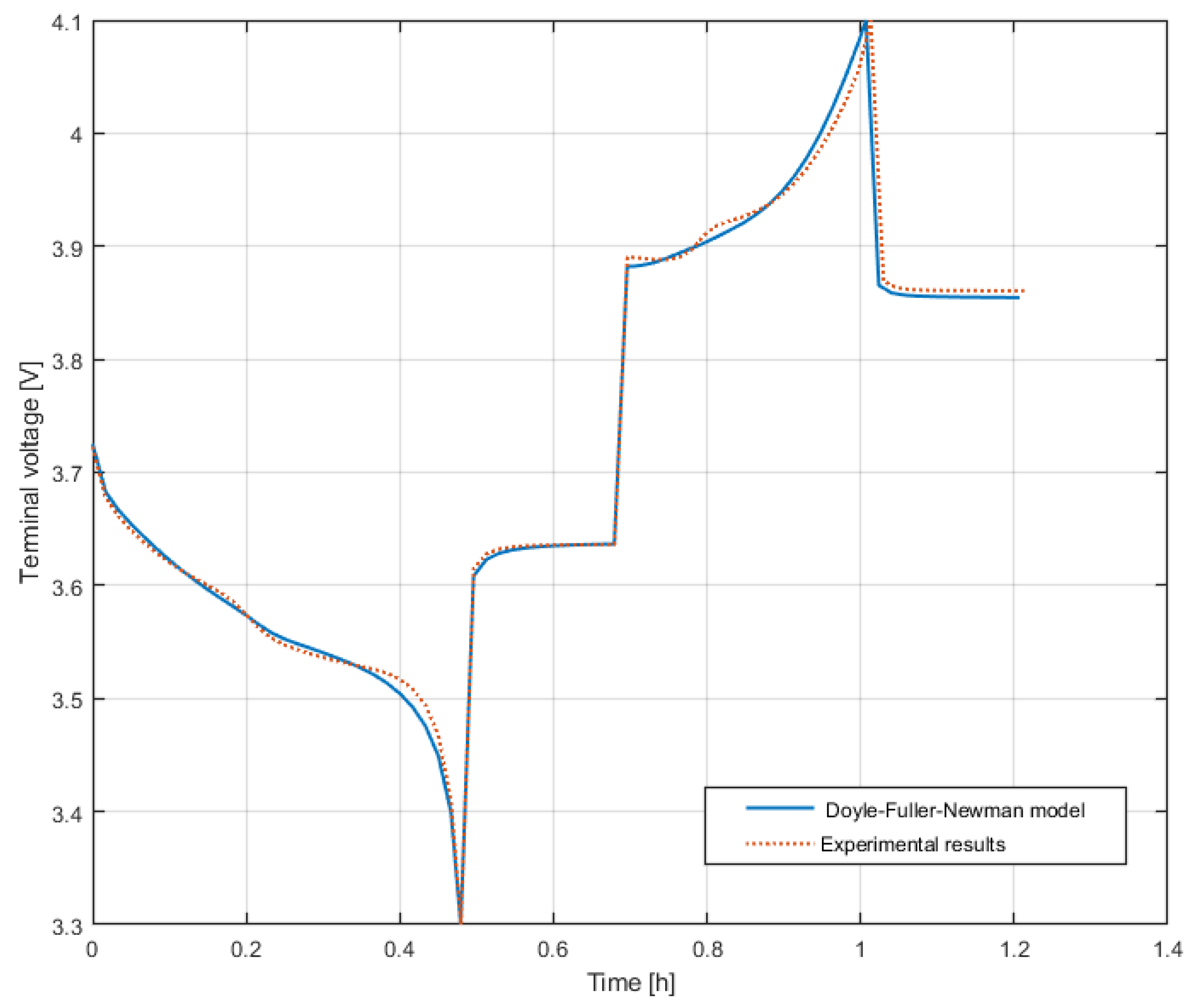 Electrochem 03 00051 g006 Electrochem 03 00051 g006