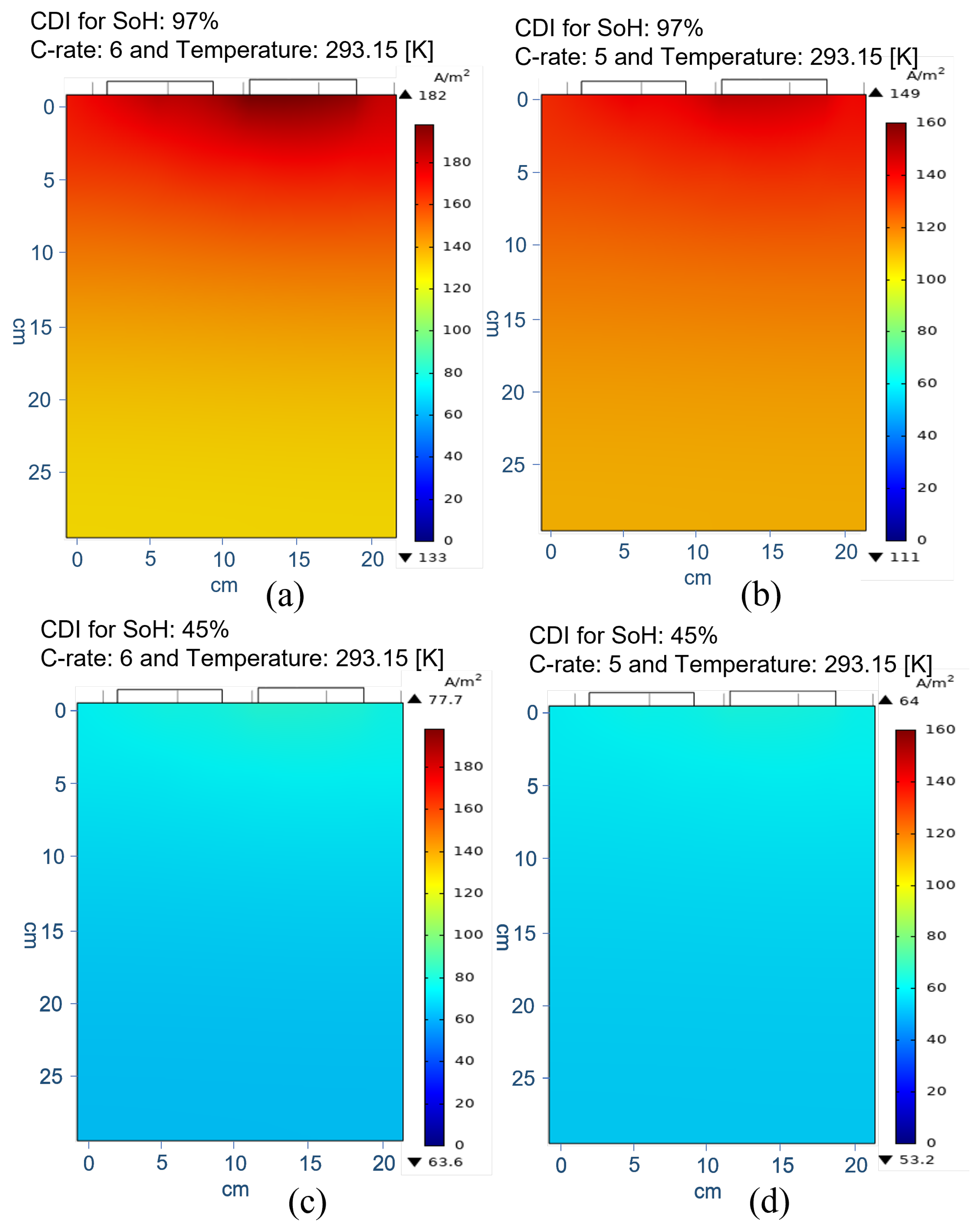 Electrochem 03 00051 g007 Electrochem 03 00051 g007