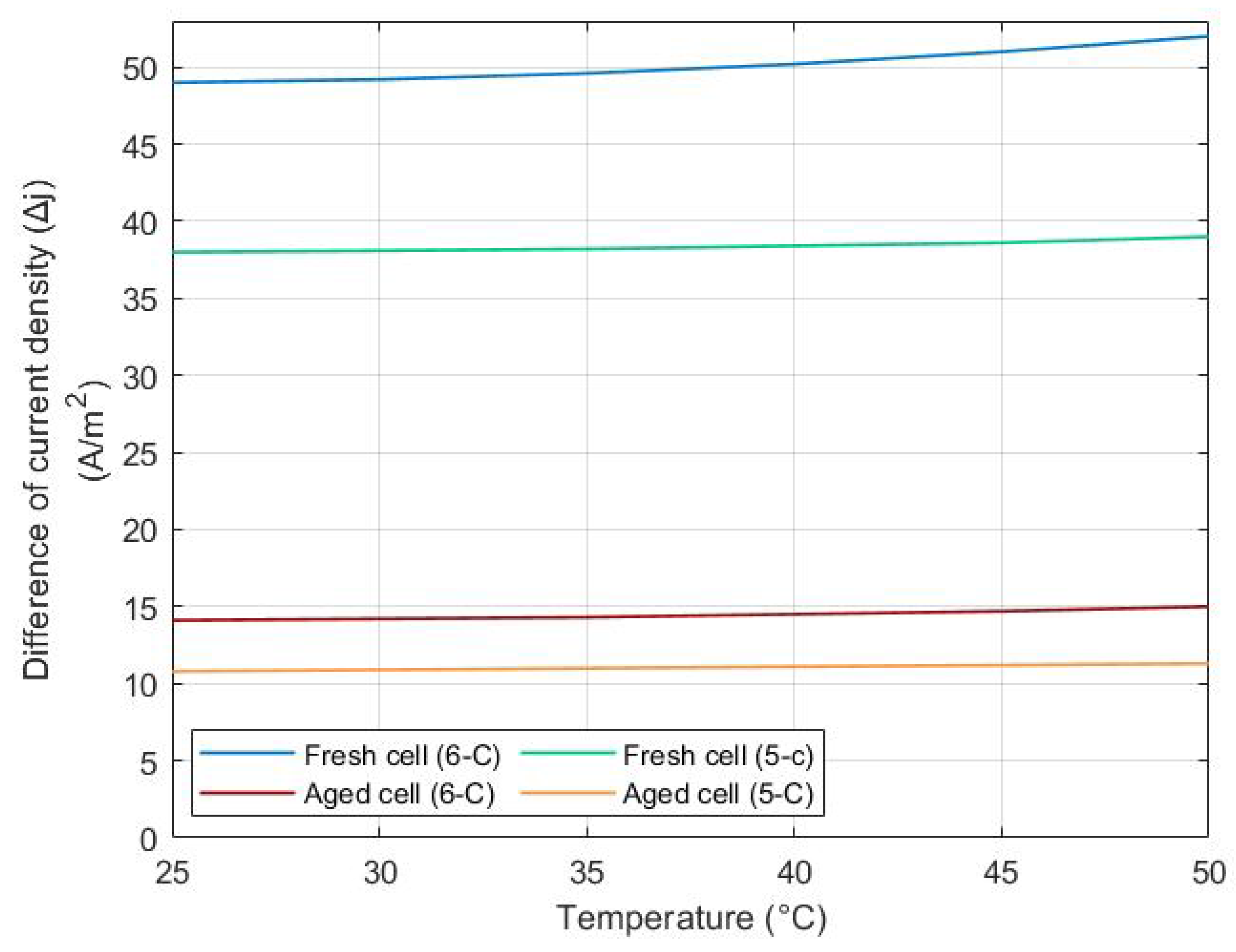 Electrochem 03 00051 g008 Electrochem 03 00051 g008