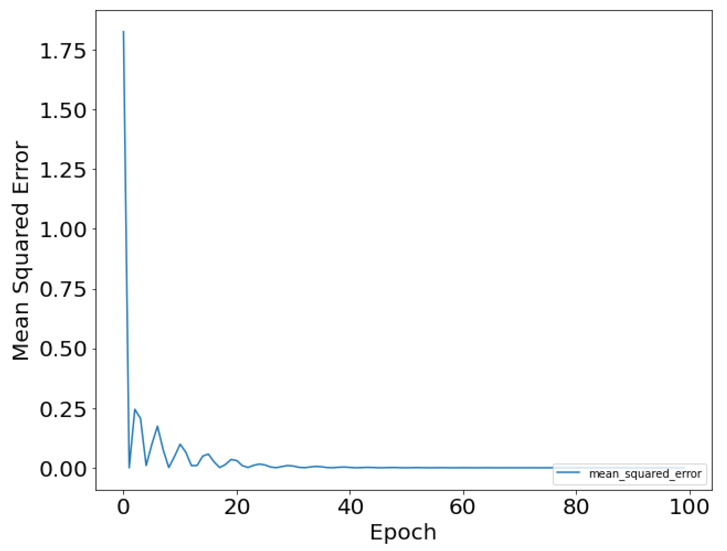 Electrochem 03 00051 g009 Electrochem 03 00051 g009