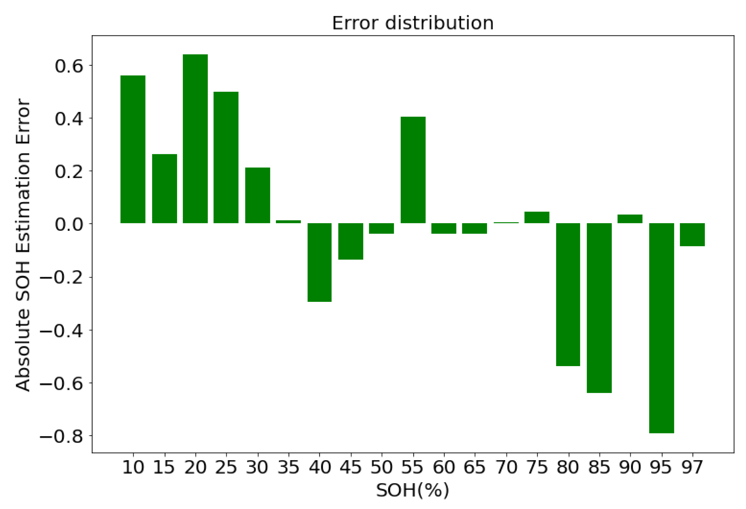 Electrochem 03 00051 g010 Electrochem 03 00051 g010