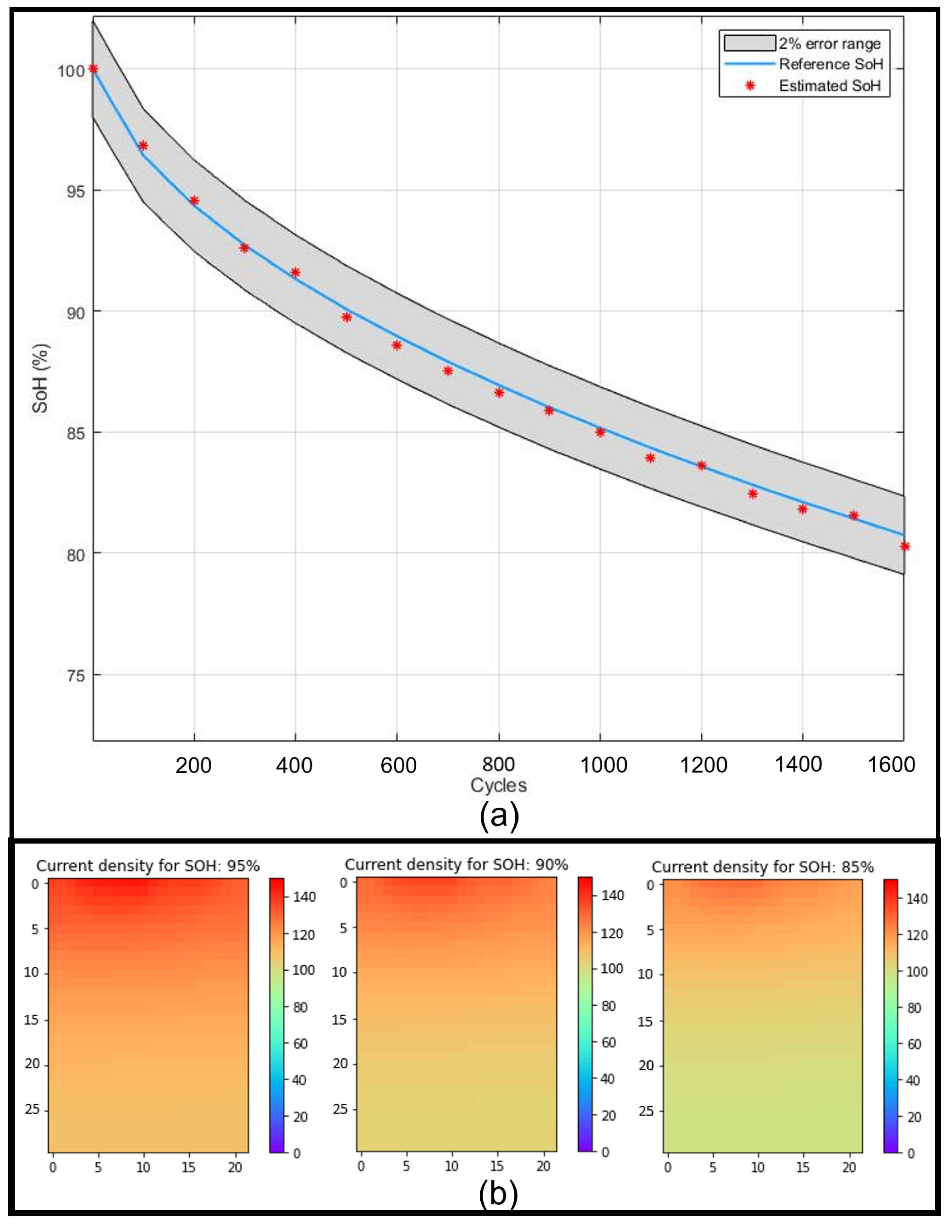 Electrochem 03 00051 g011 Electrochem 03 00051 g011