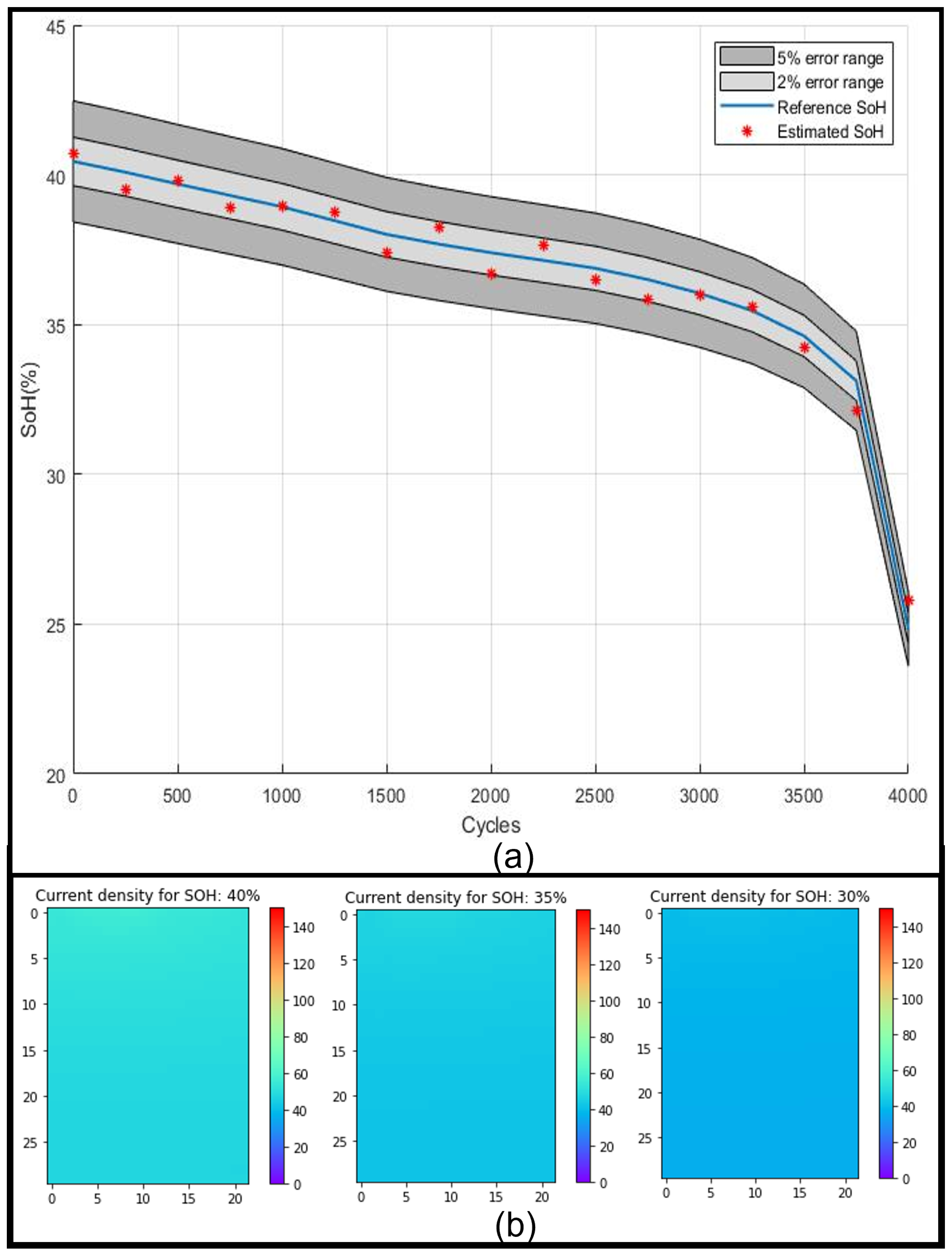 Electrochem 03 00051 g013 Electrochem 03 00051 g013