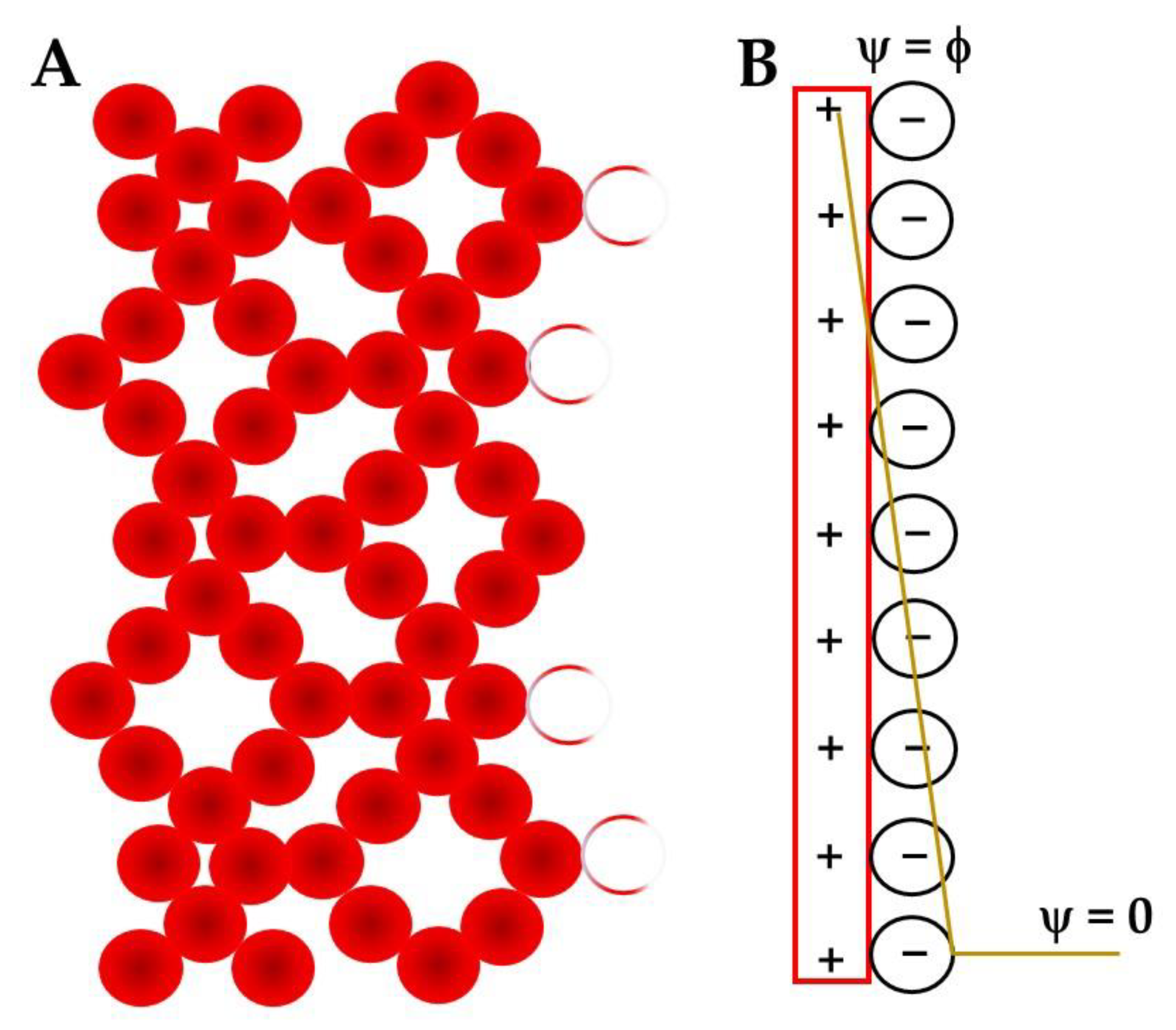 Electrochem 03 00052 g001