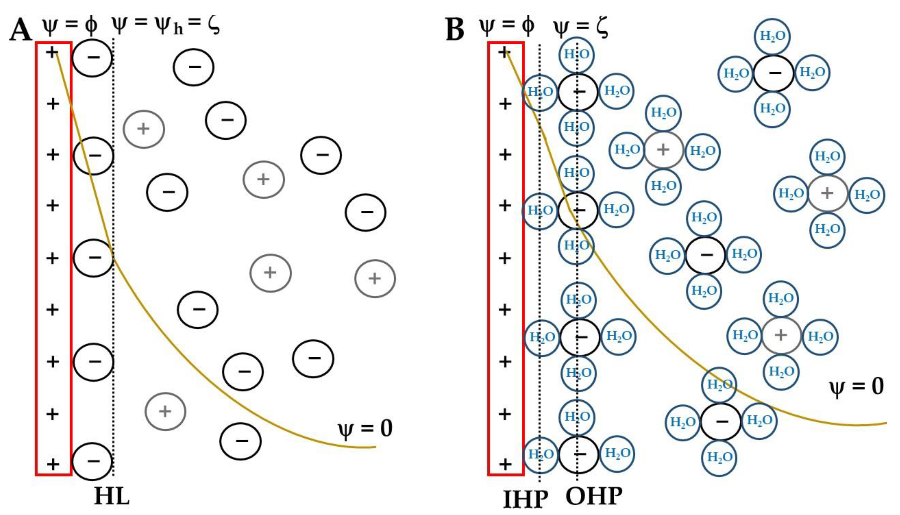 Electrochem 03 00052 g003