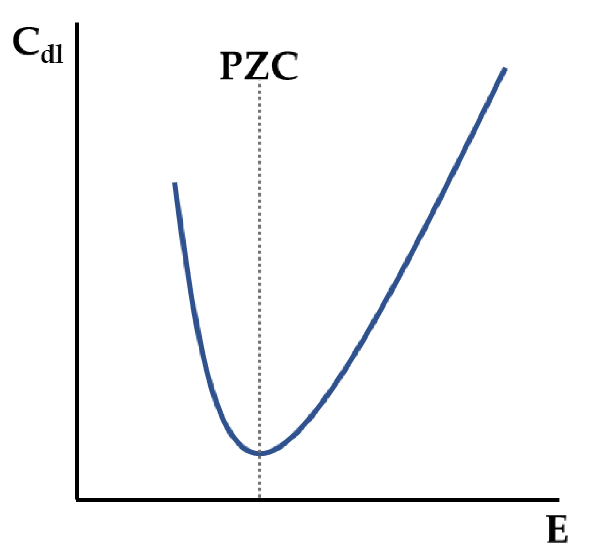 Electrochem 03 00052 g004
