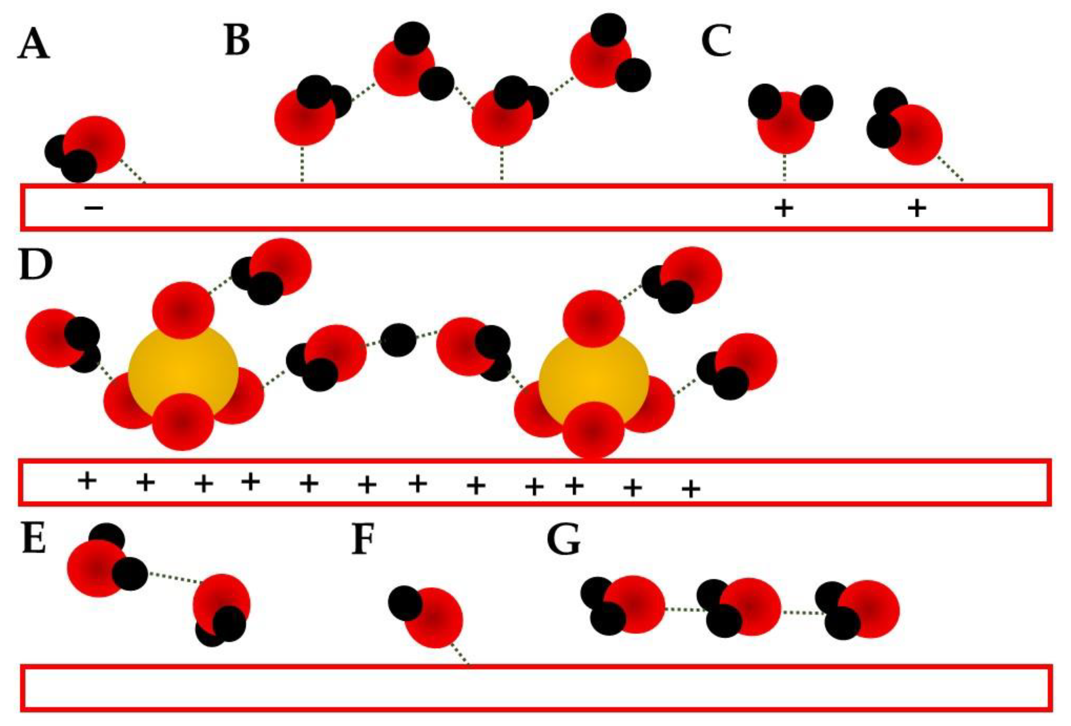 Electrochem 03 00052 g005