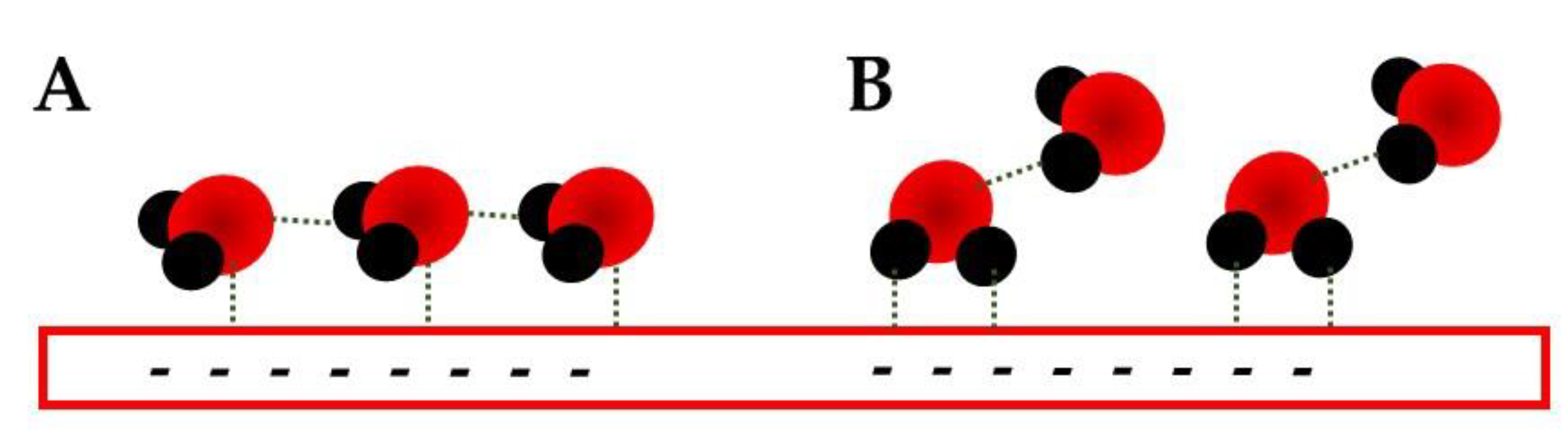 Electrochem 03 00052 g006