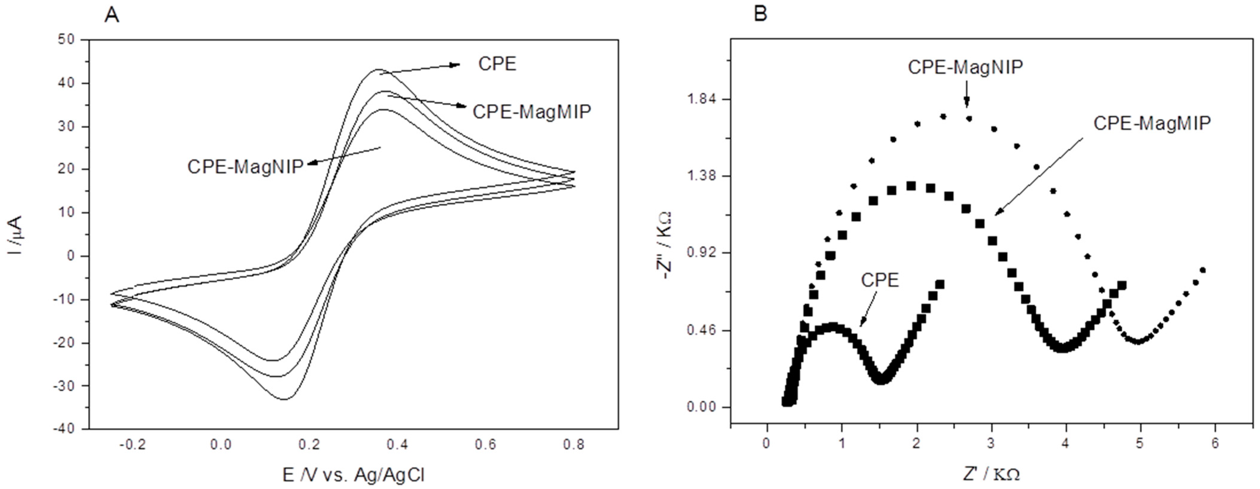Electrochem 03 00053 g003