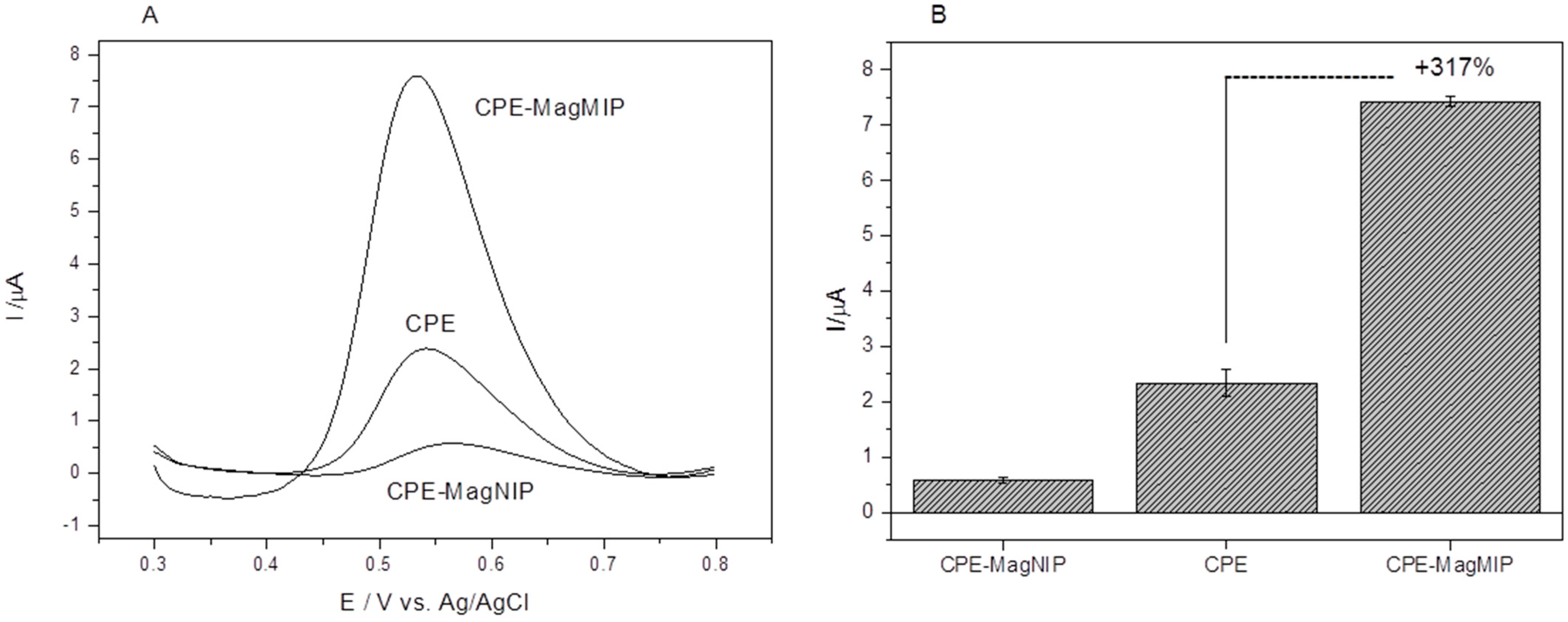 Electrochem 03 00053 g004