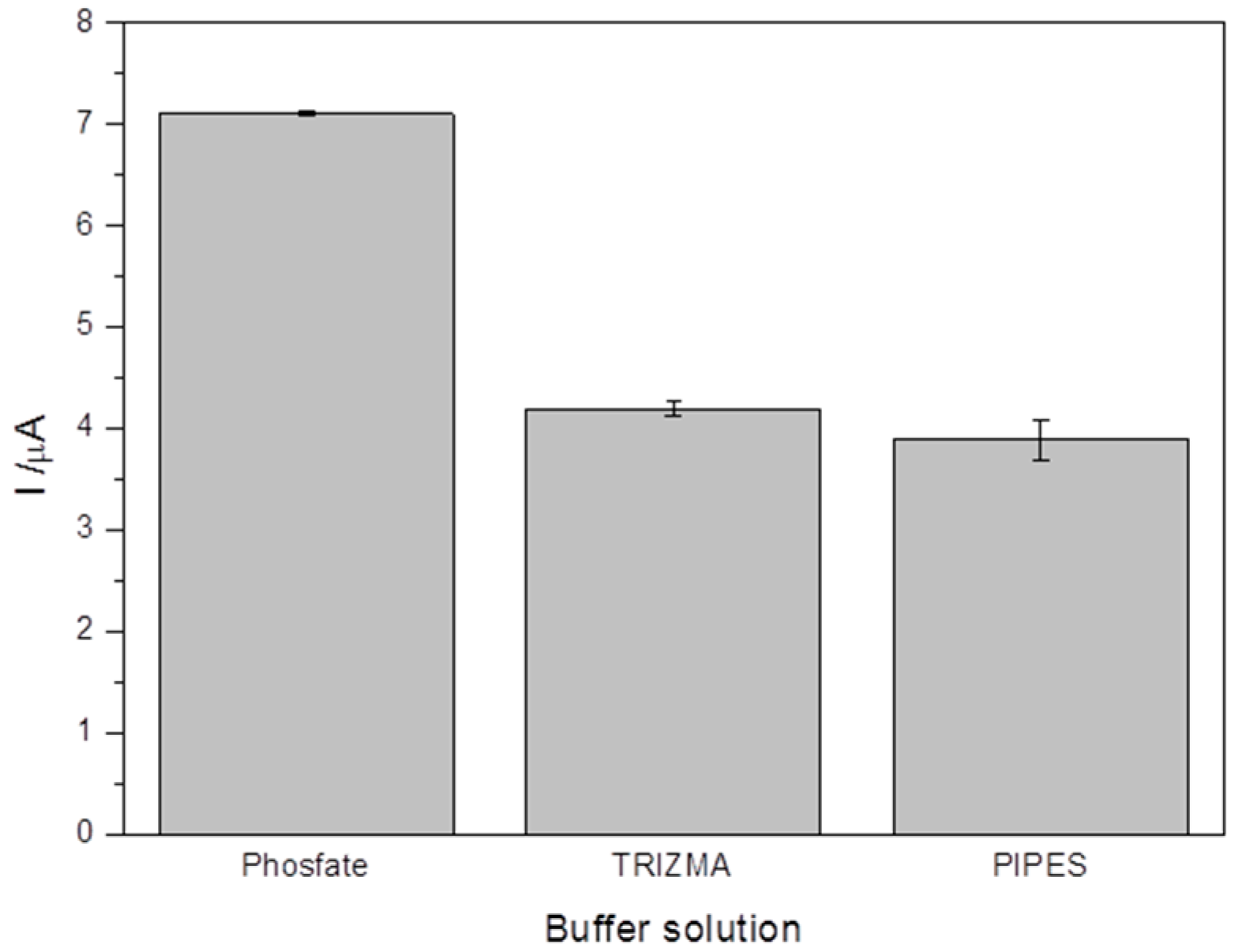 Electrochem 03 00053 g007