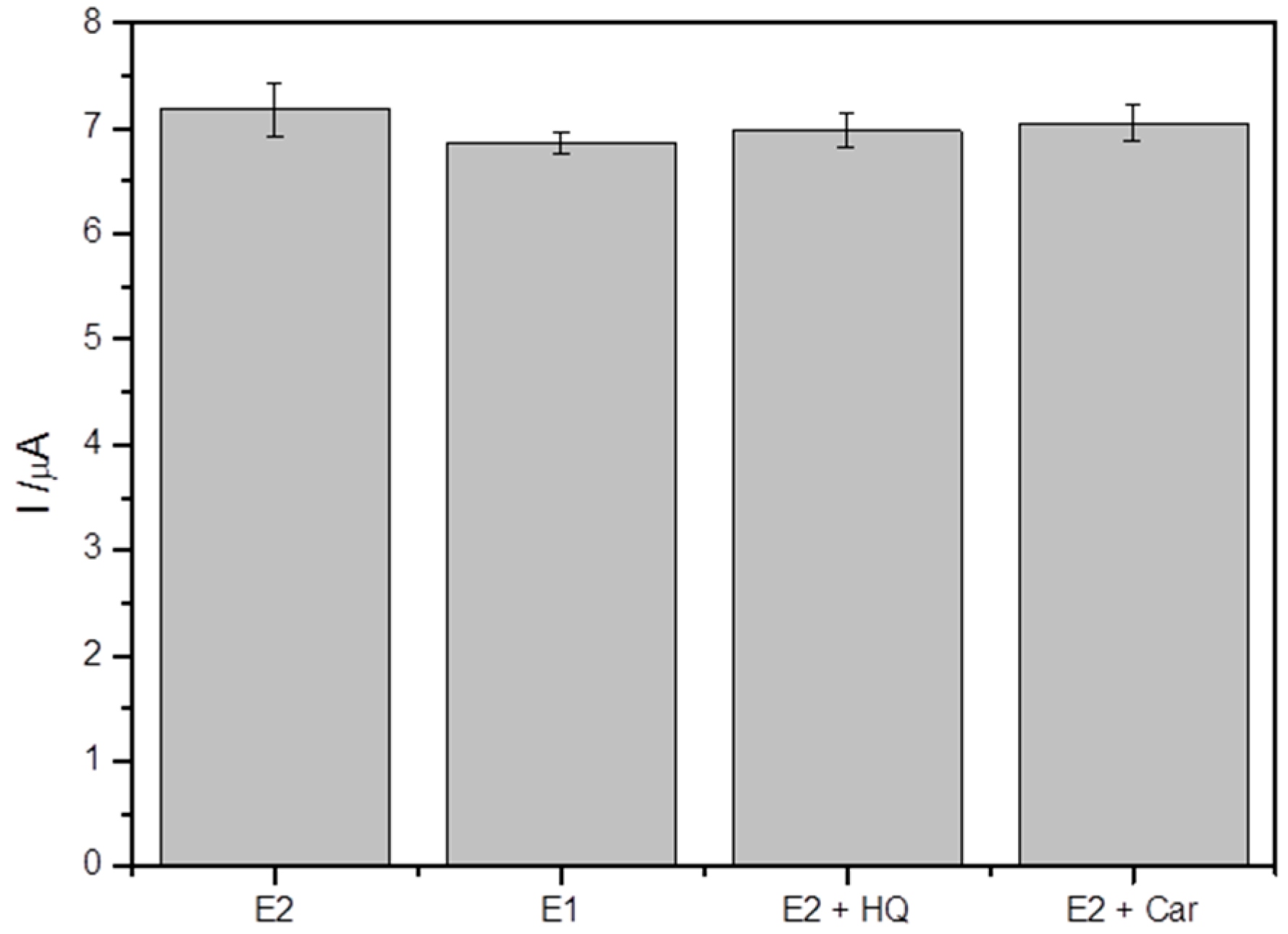 Electrochem 03 00053 g008