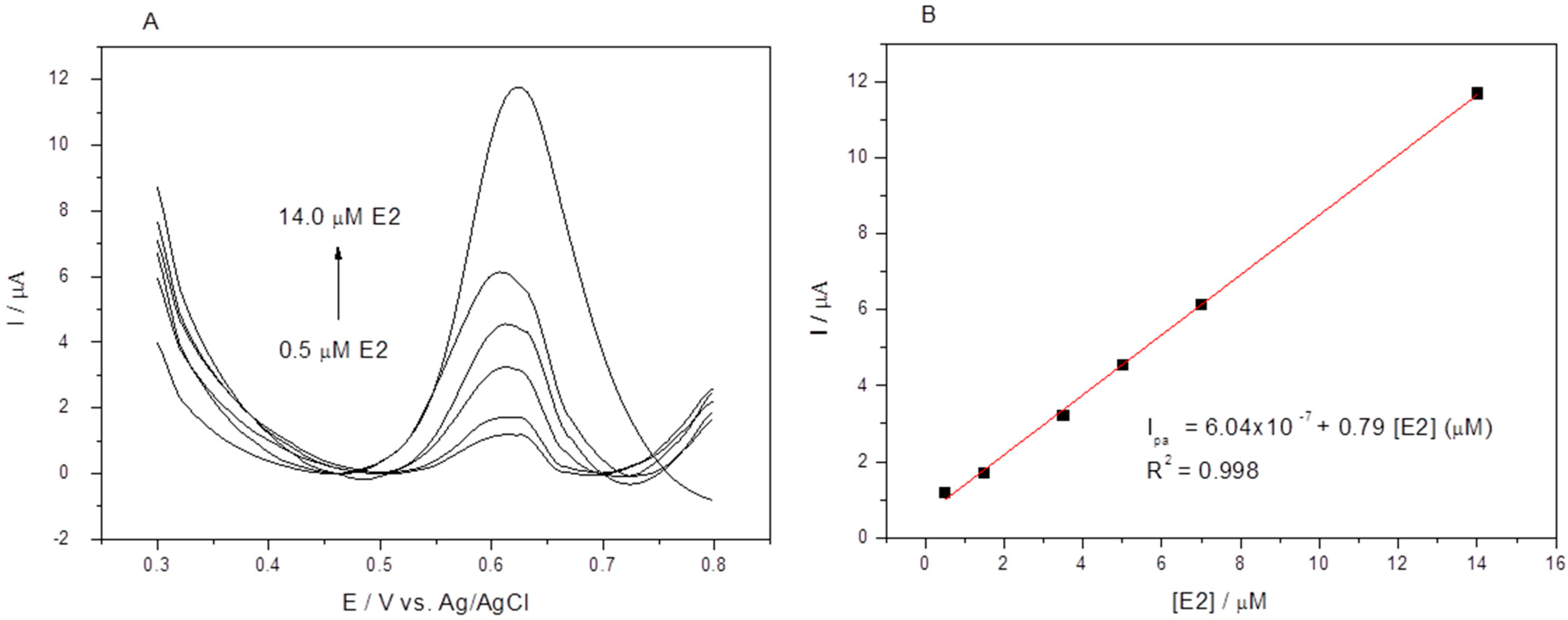 Electrochem 03 00053 g009