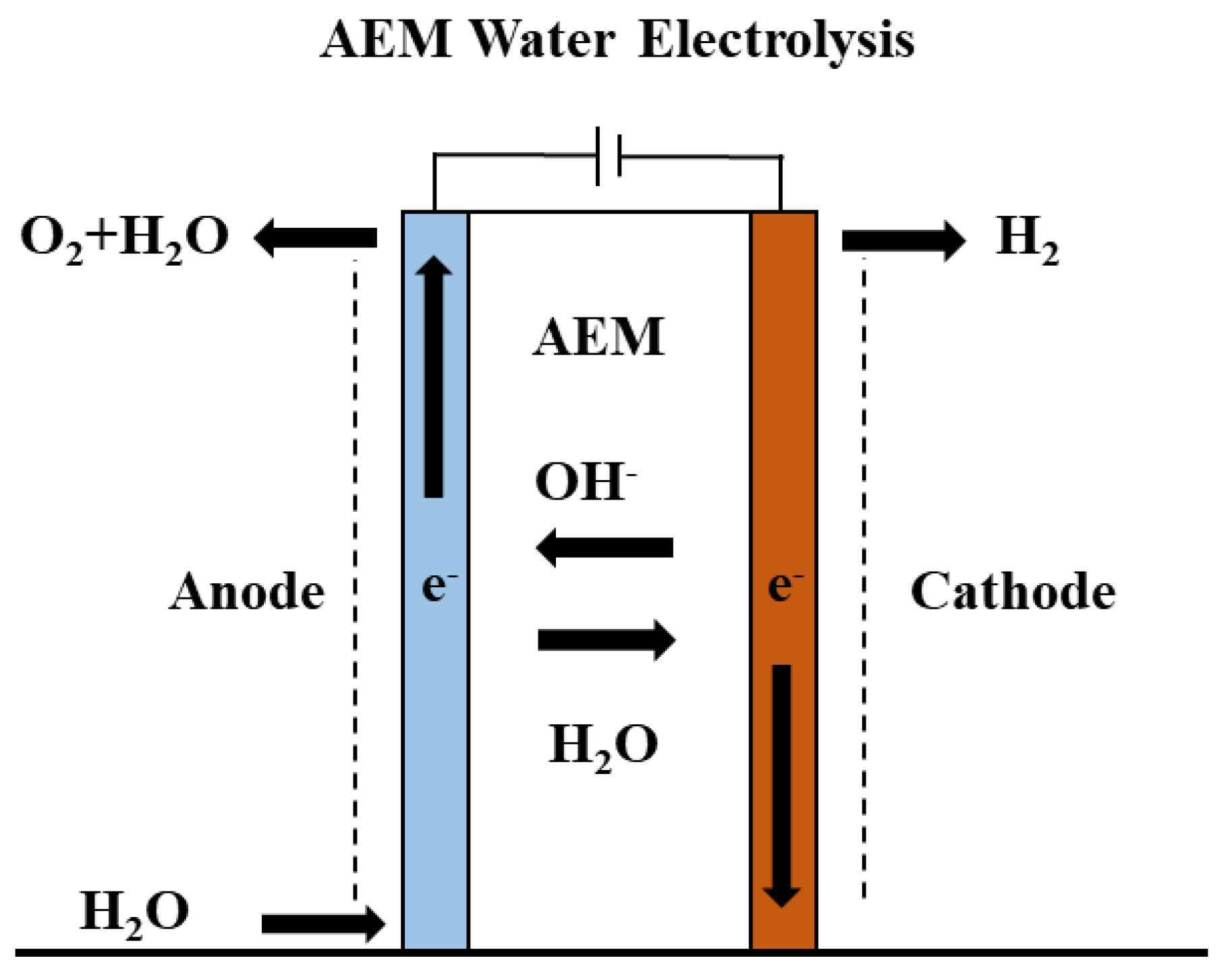 Electrochem 03 00055 g003