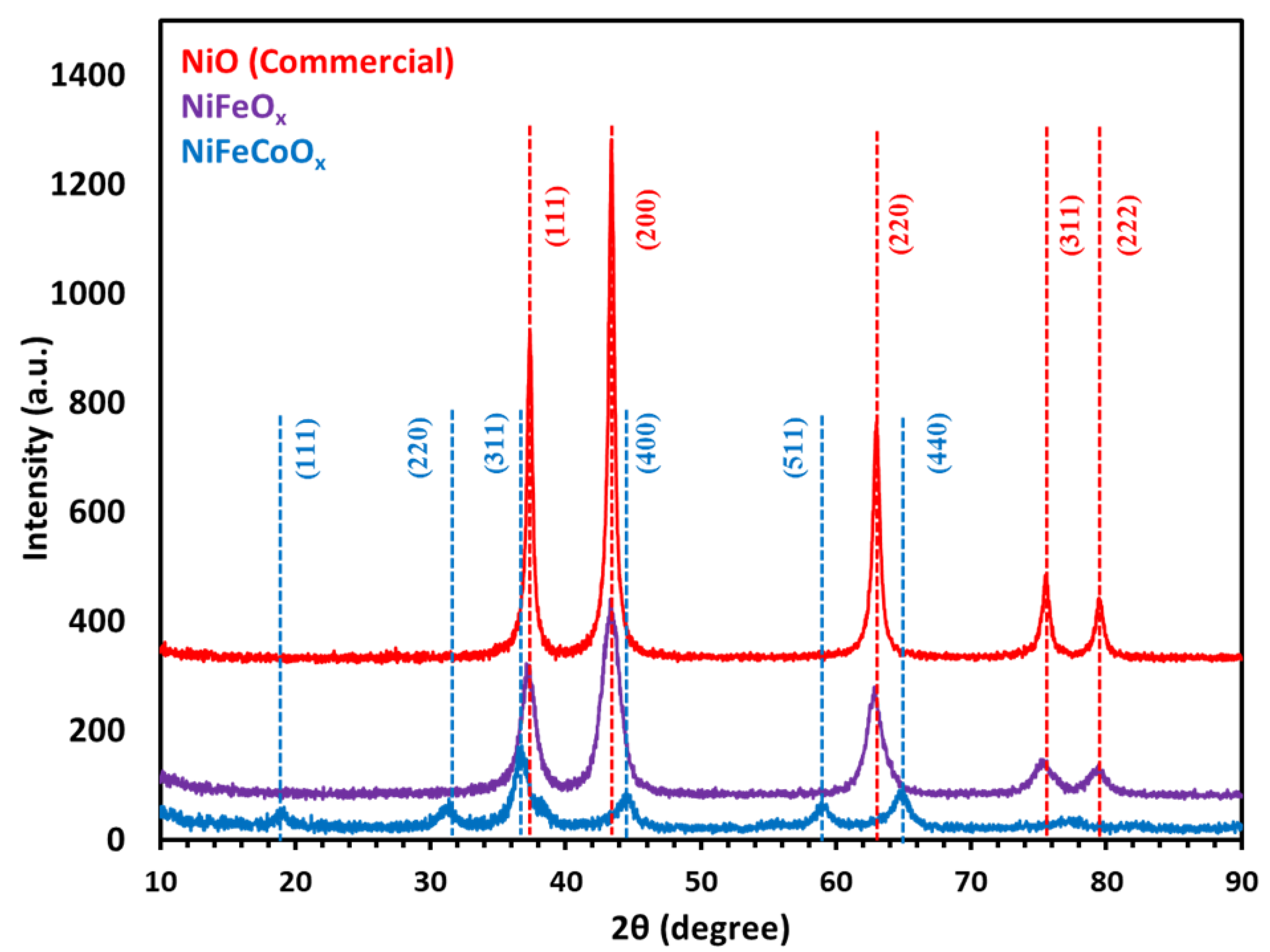 Electrochem 03 00055 g005
