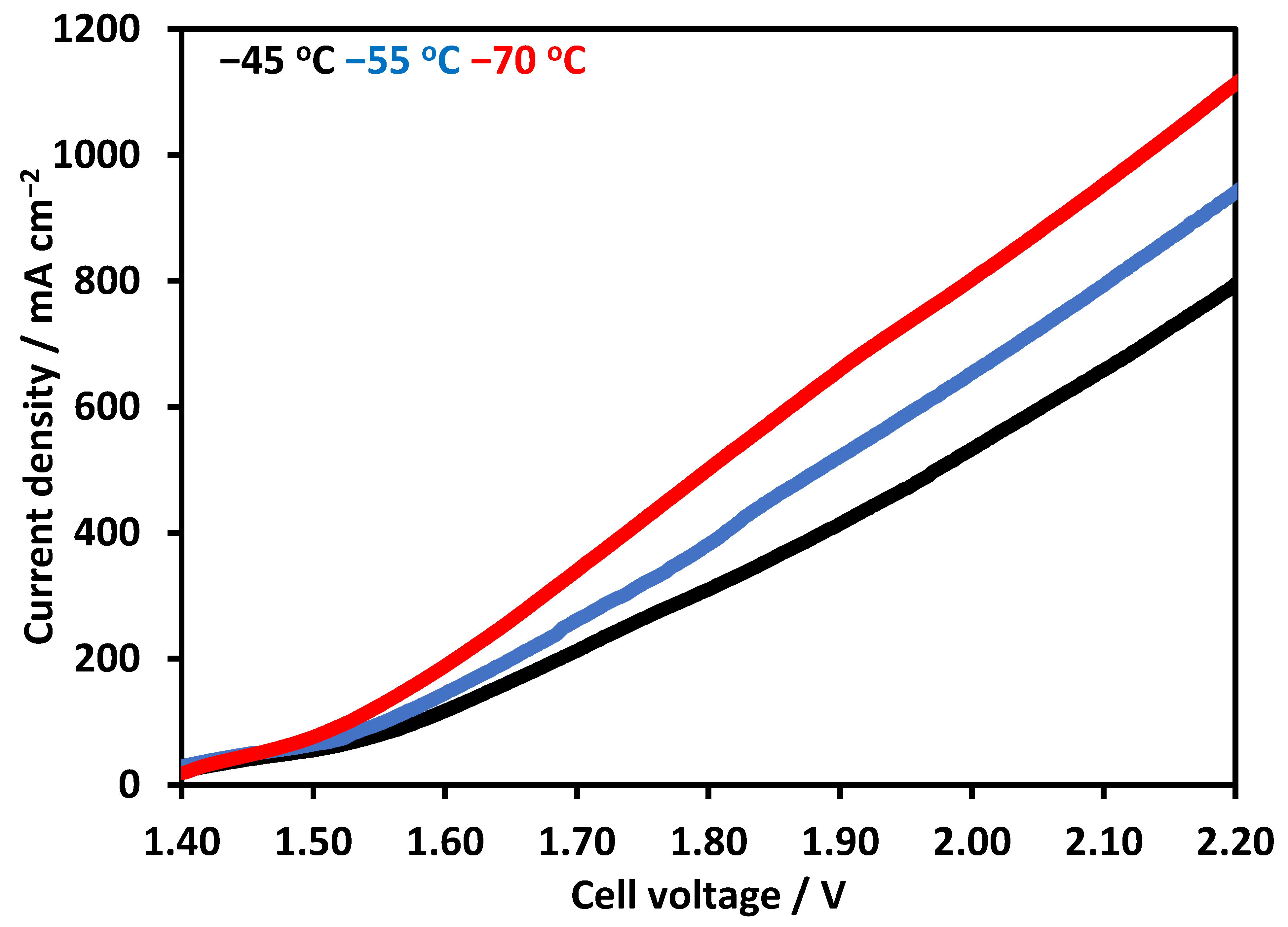 Electrochem 03 00055 g006