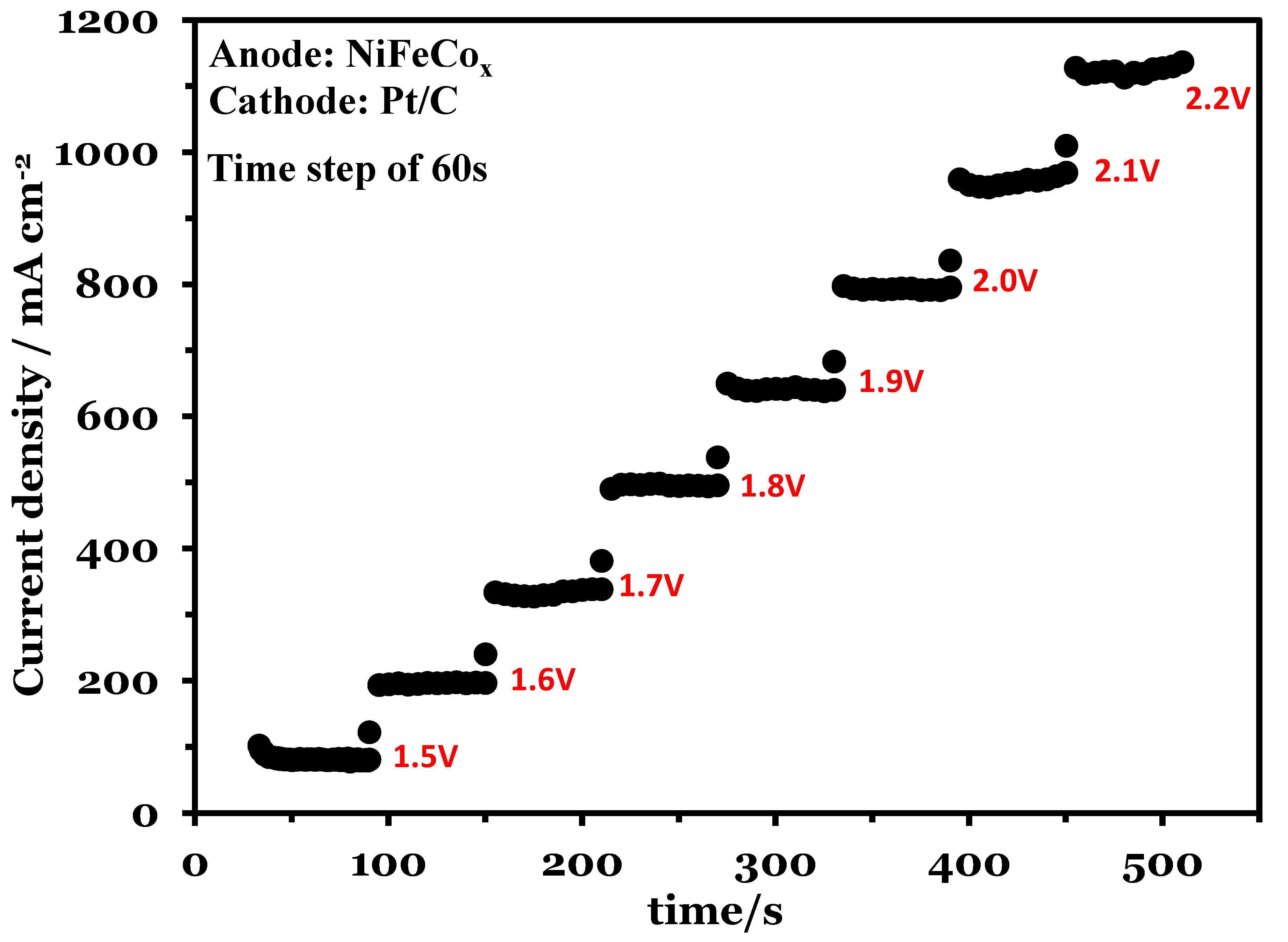 Electrochem 03 00055 g007