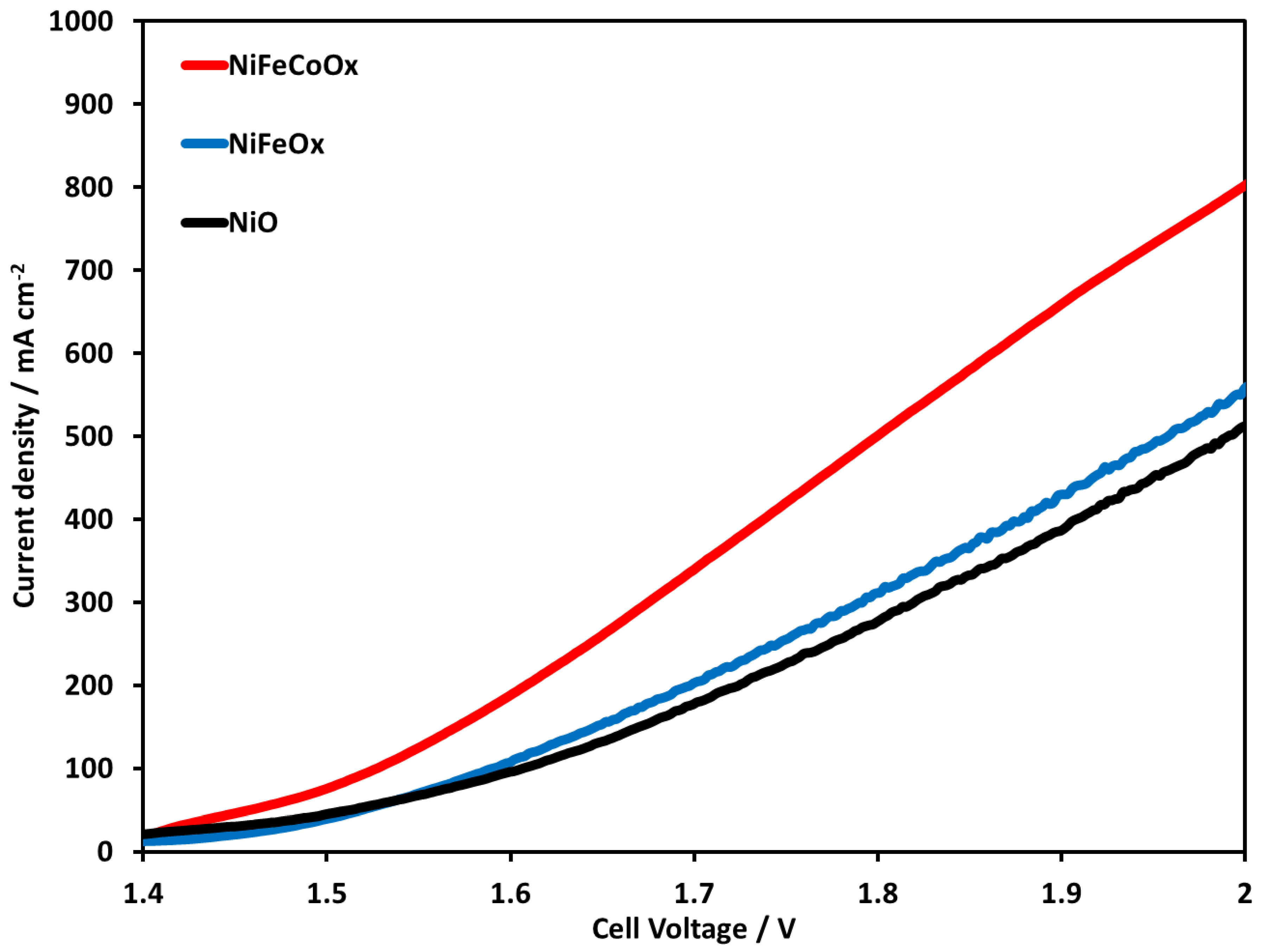 Electrochem 03 00055 g008