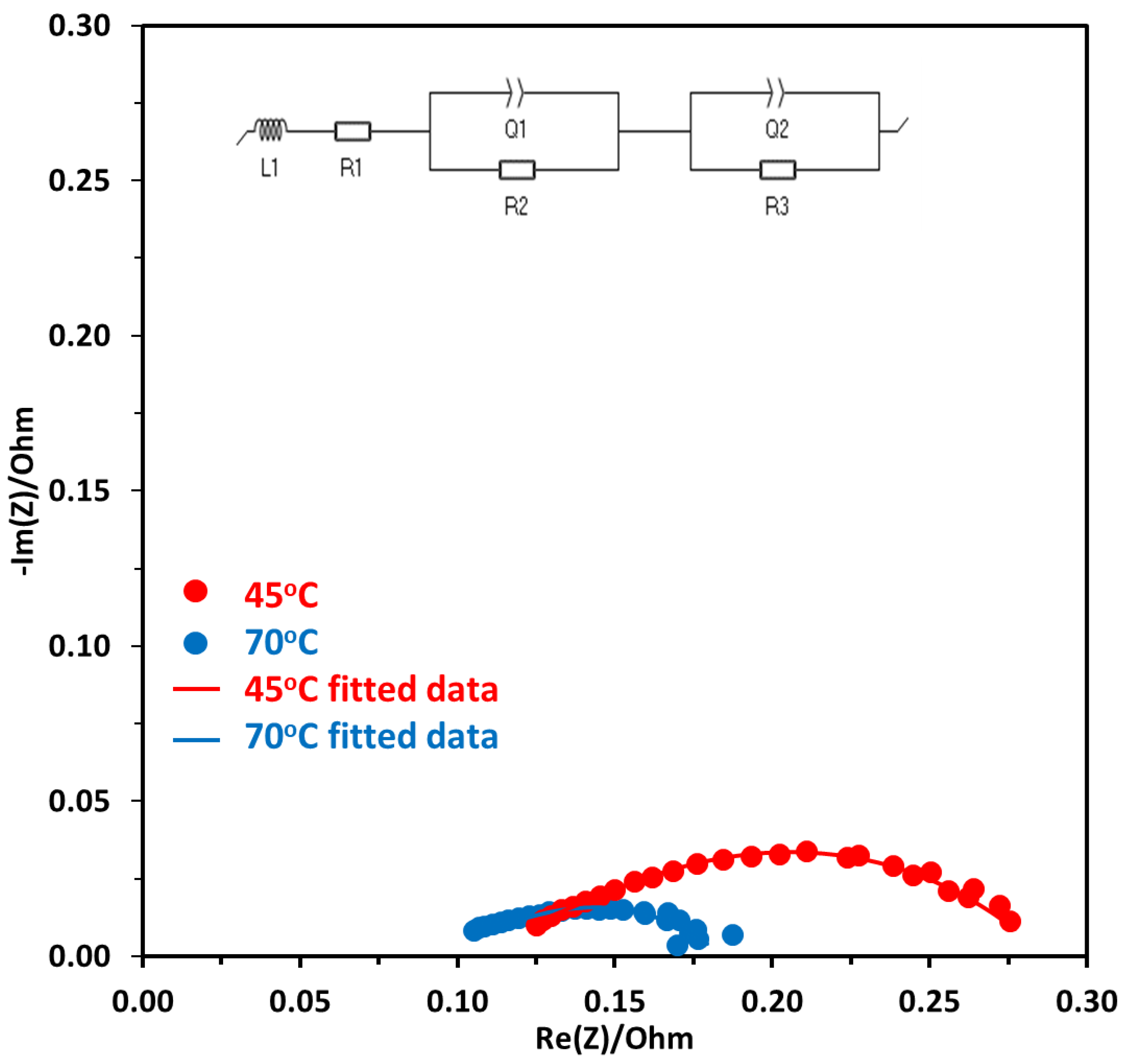 Electrochem 03 00055 g009