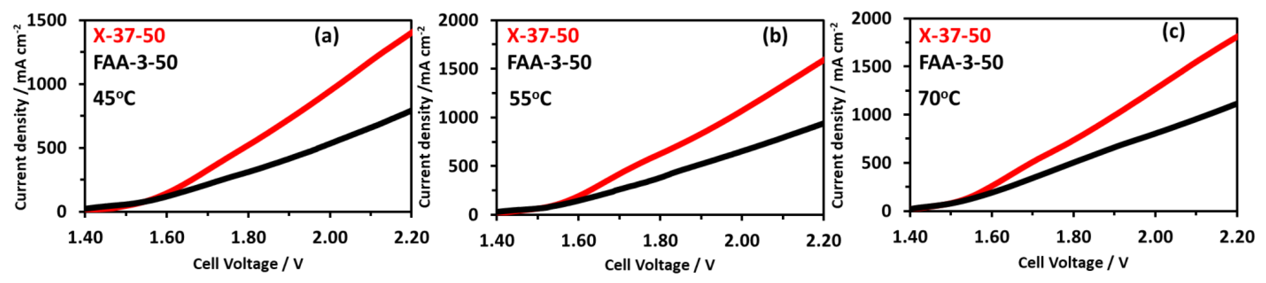 Electrochem 03 00055 g013