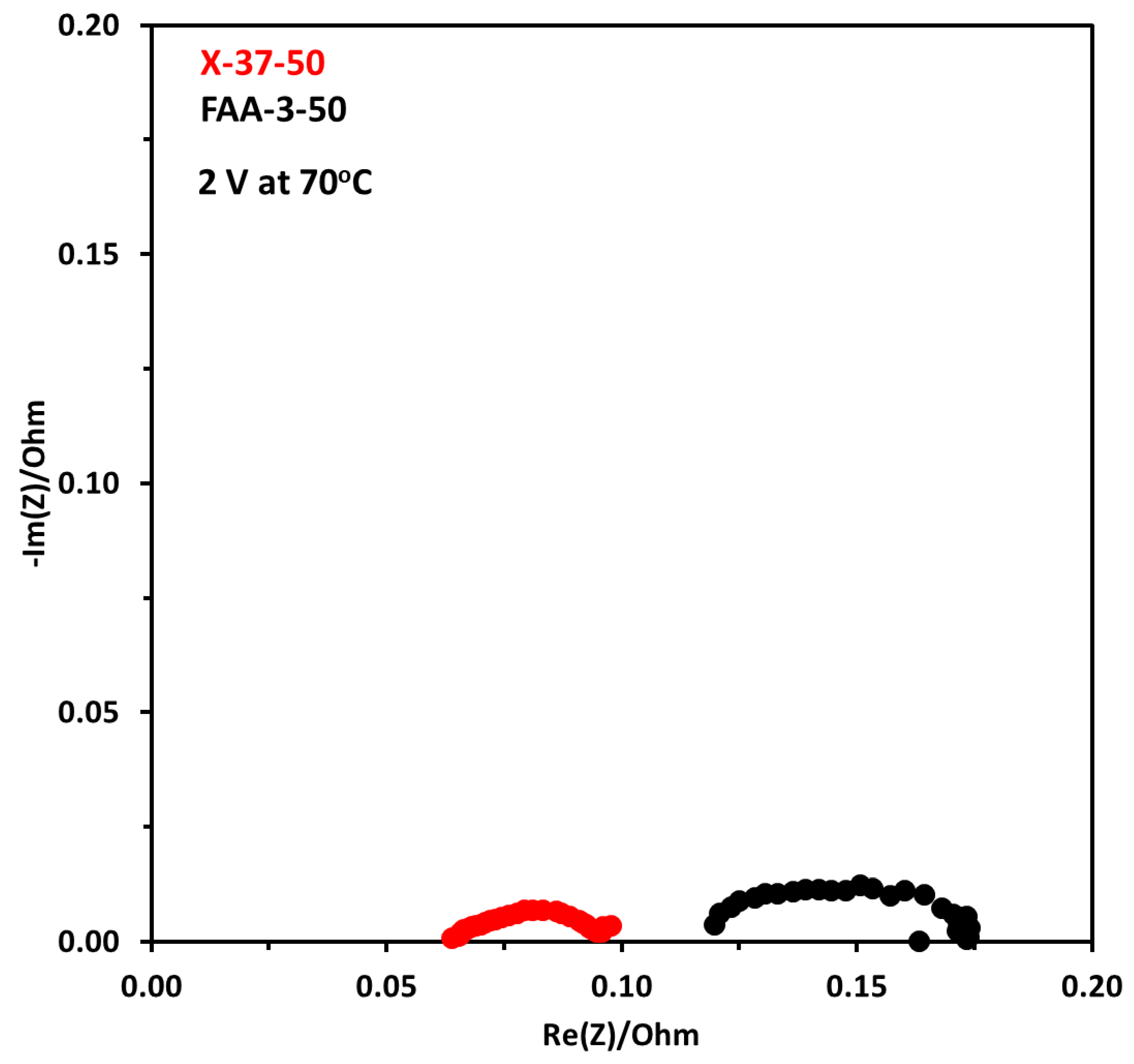 Electrochem 03 00055 g014