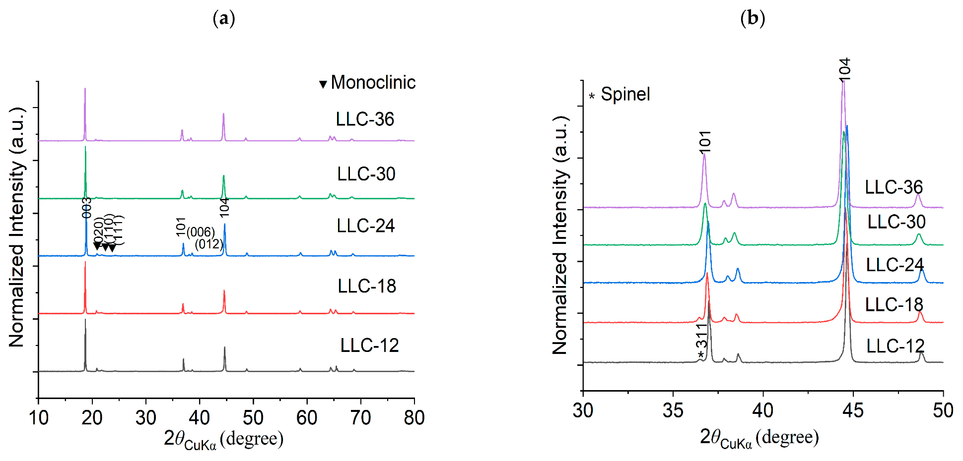Electrochem 04 00002 g001